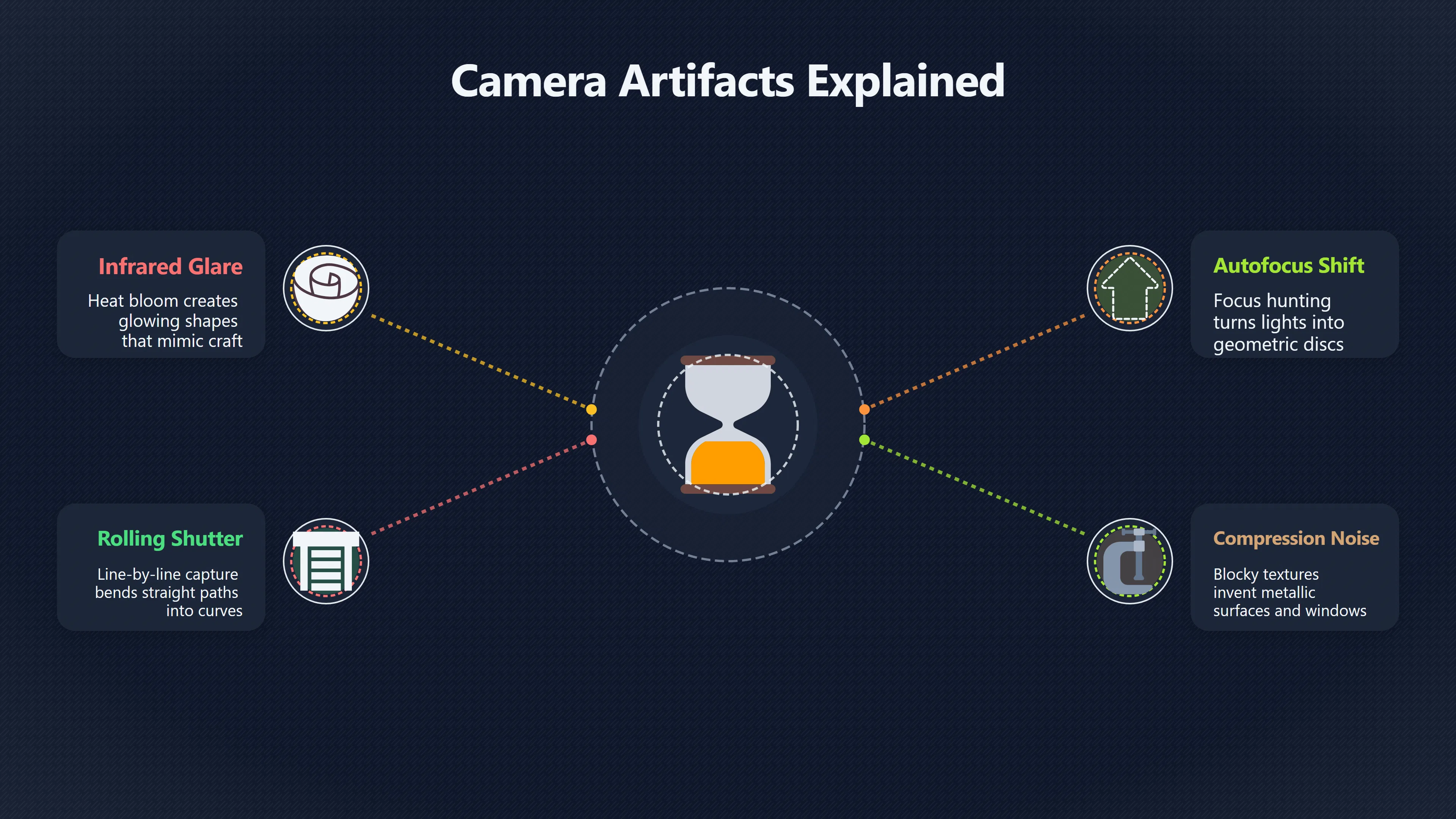 Overview image for Could the Camera Be Creating the UFO? | AI assisted U 96 e9 bc human review