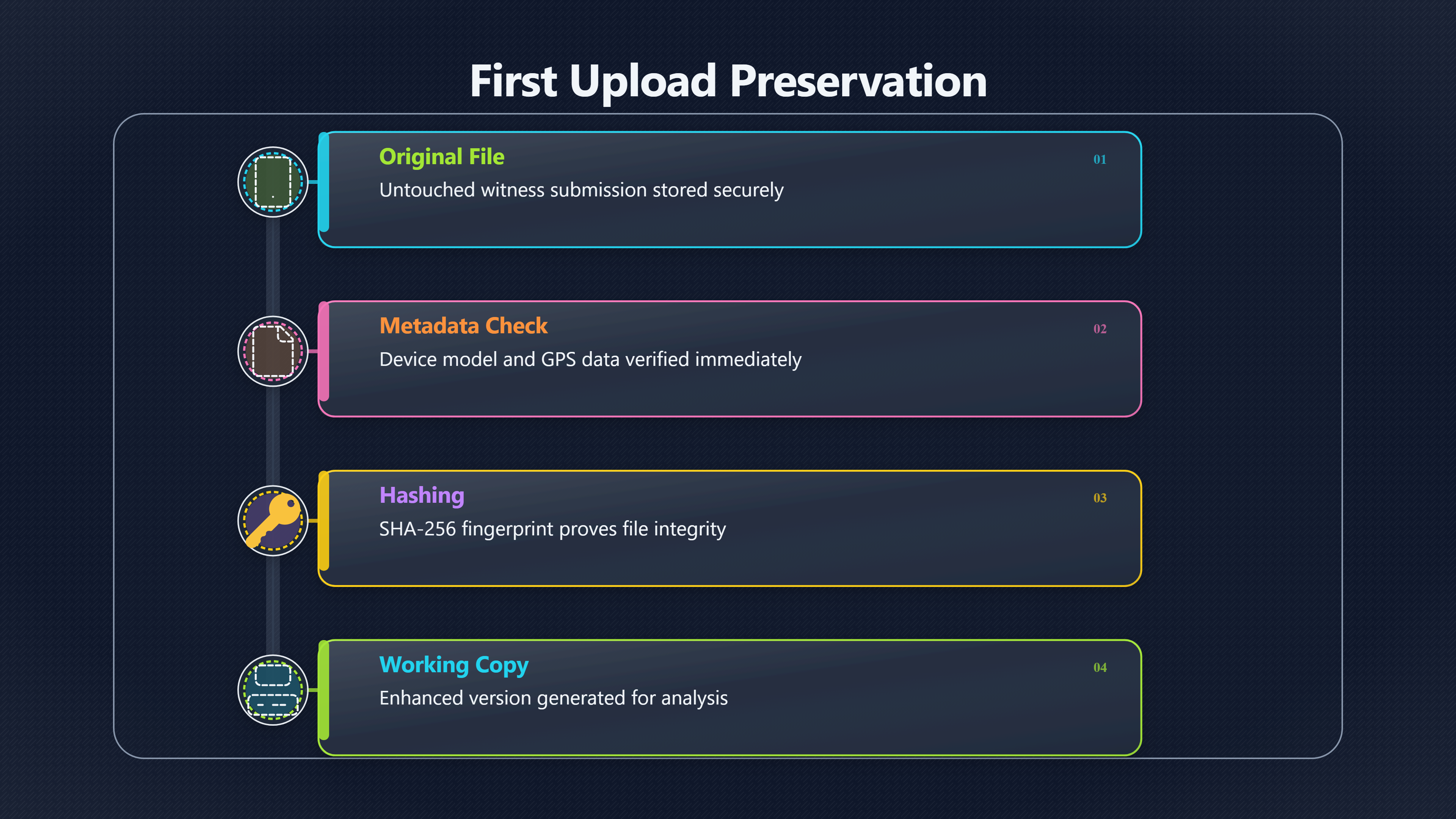 Overview image for Why the first UFO upload matters most | Audit Trails