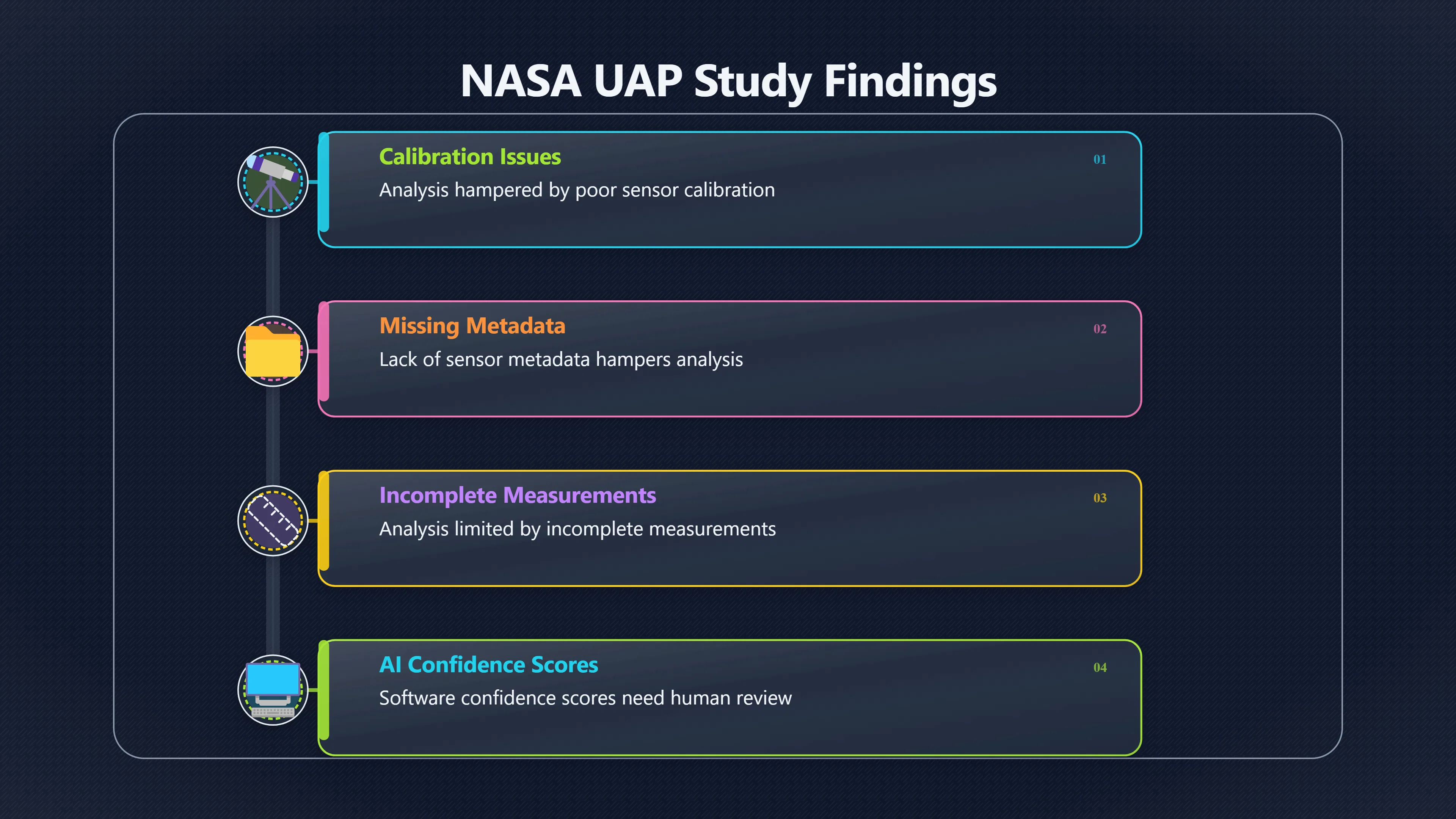Overview image for Can ordinary readers audit a UFO verdict? | AI assisted U 96 e9 bc human review c9 dfe 3 UFO audit tra