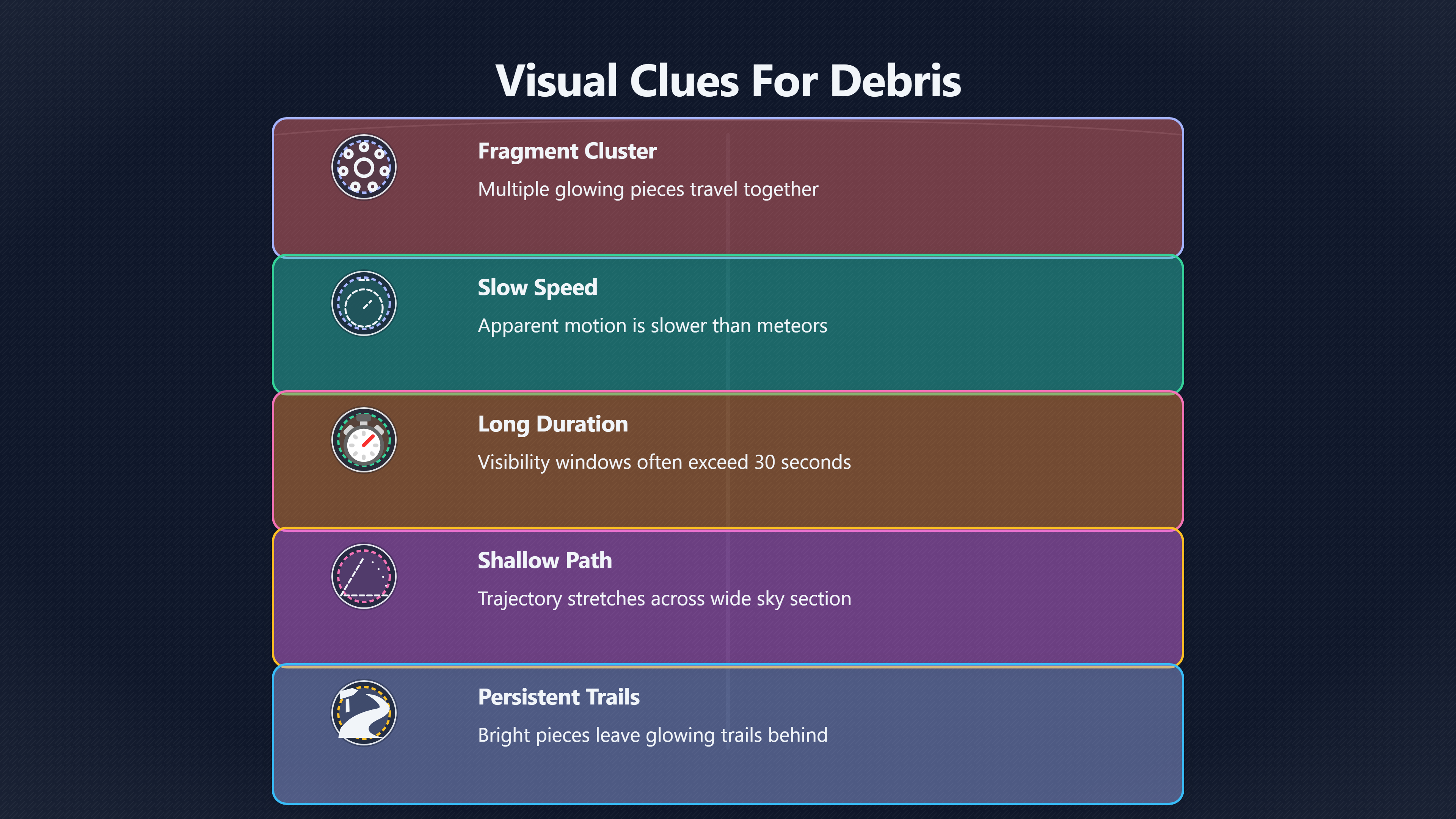 Overview image for When A Fireball Is Really Falling Space Debris | Satellites