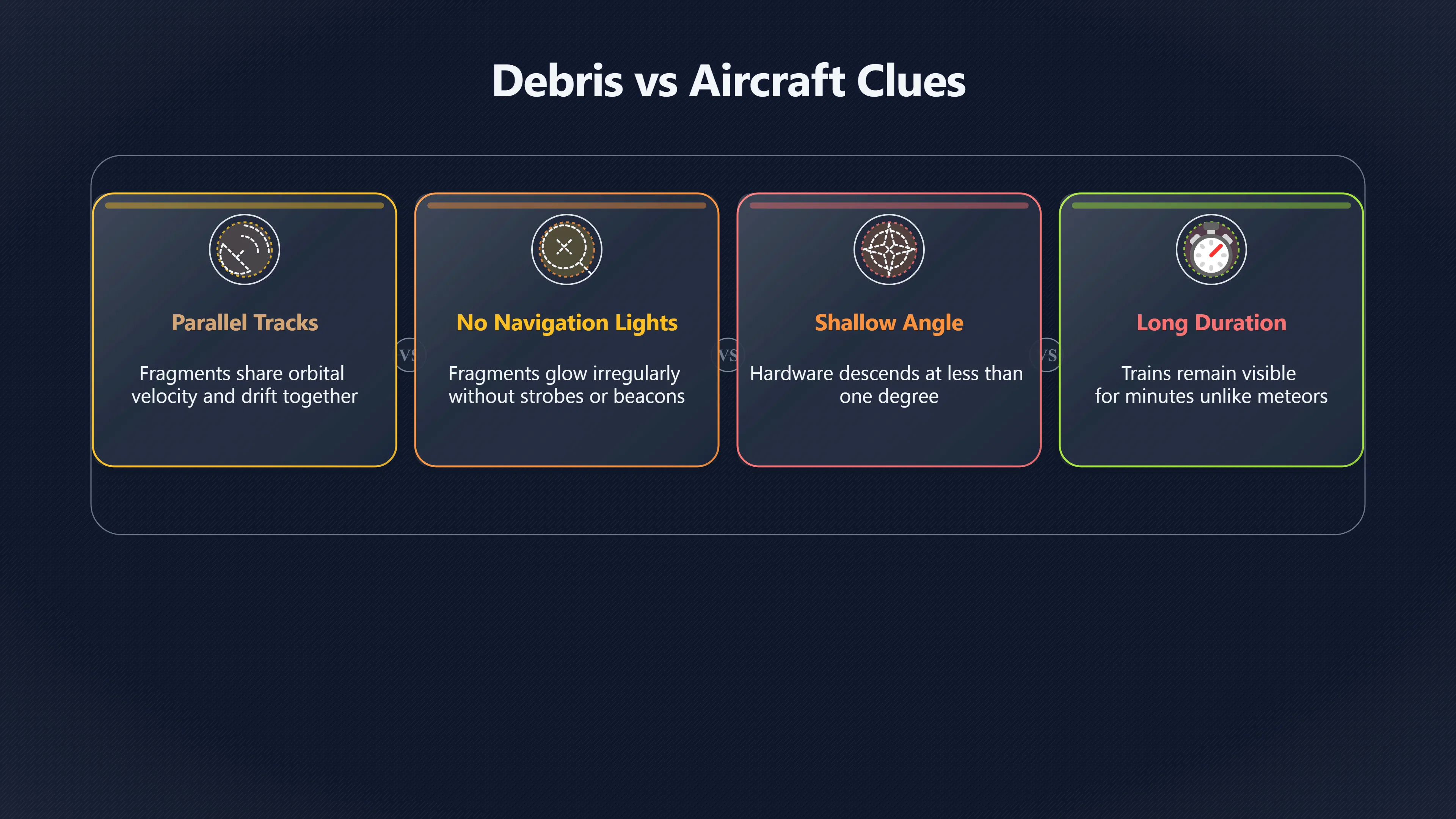 Overview image for Why Re entry Debris Looks Like Flying Formations | AI assisted U 96 e9 bc satellite sta d89688 reentry break