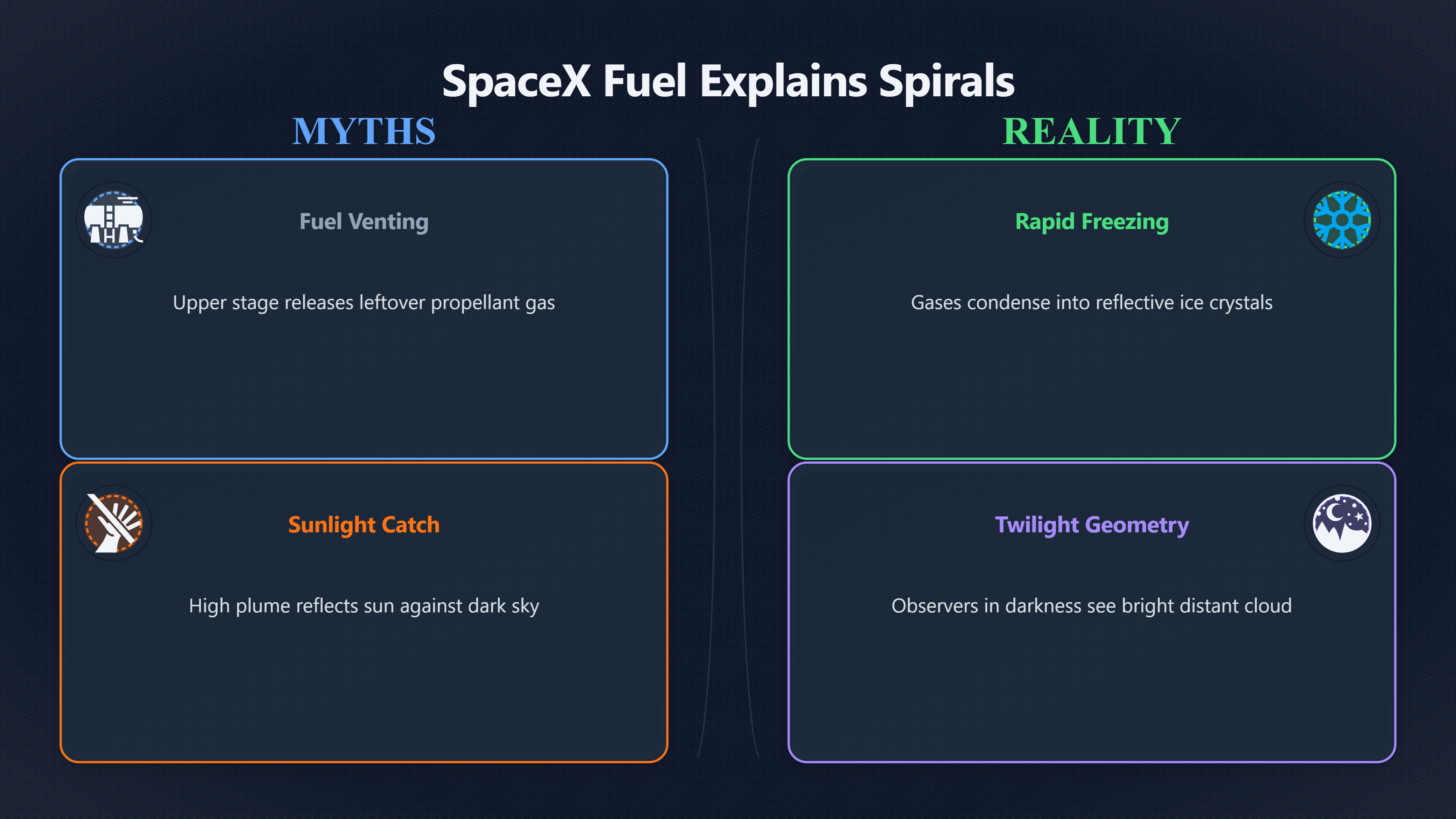 Overview image for Why rocket exhaust can look like a portal | Rocket Spirals