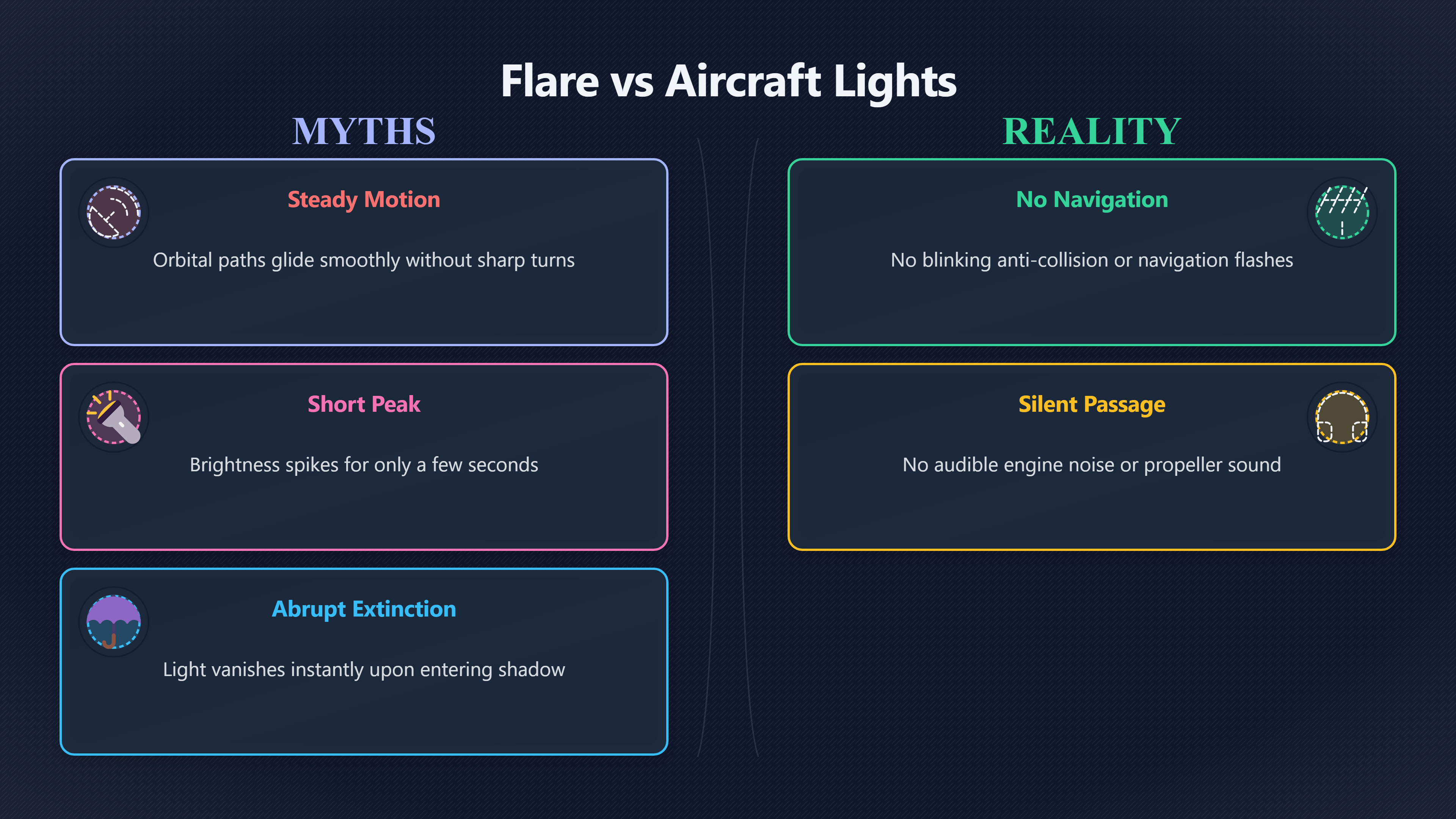 Overview image for Why Some Satellites Suddenly Brighten And Vanish | Satellites
