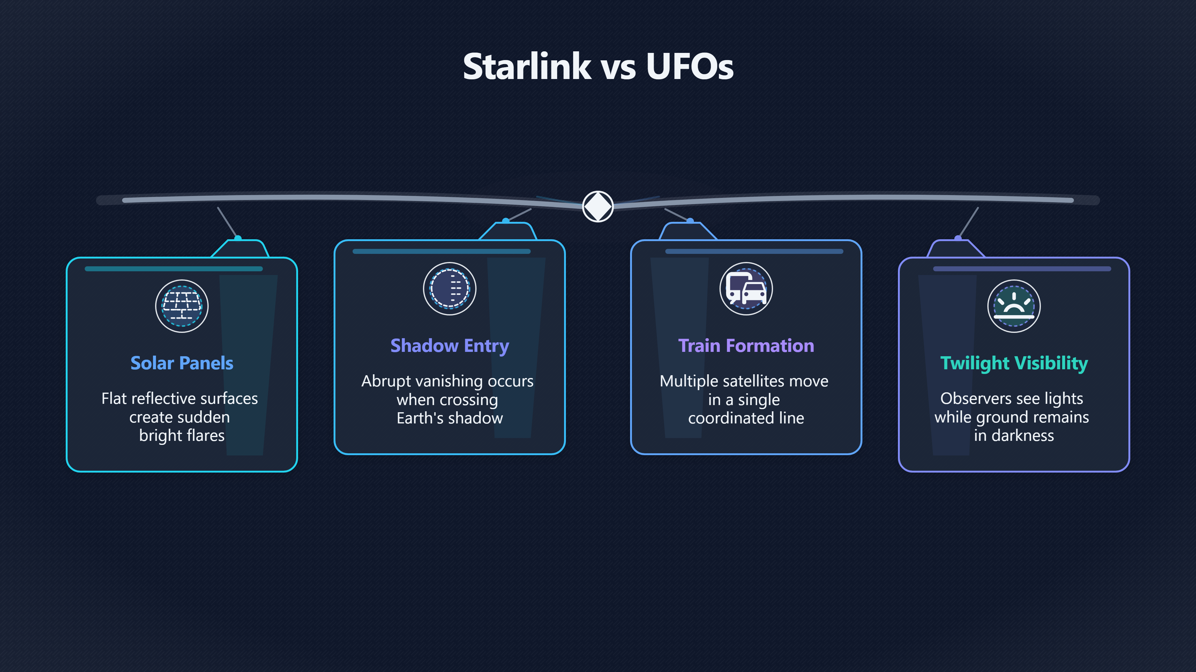 Overview image for Why Starlink Has Changed Modern UFO Reports | Satellite Flares