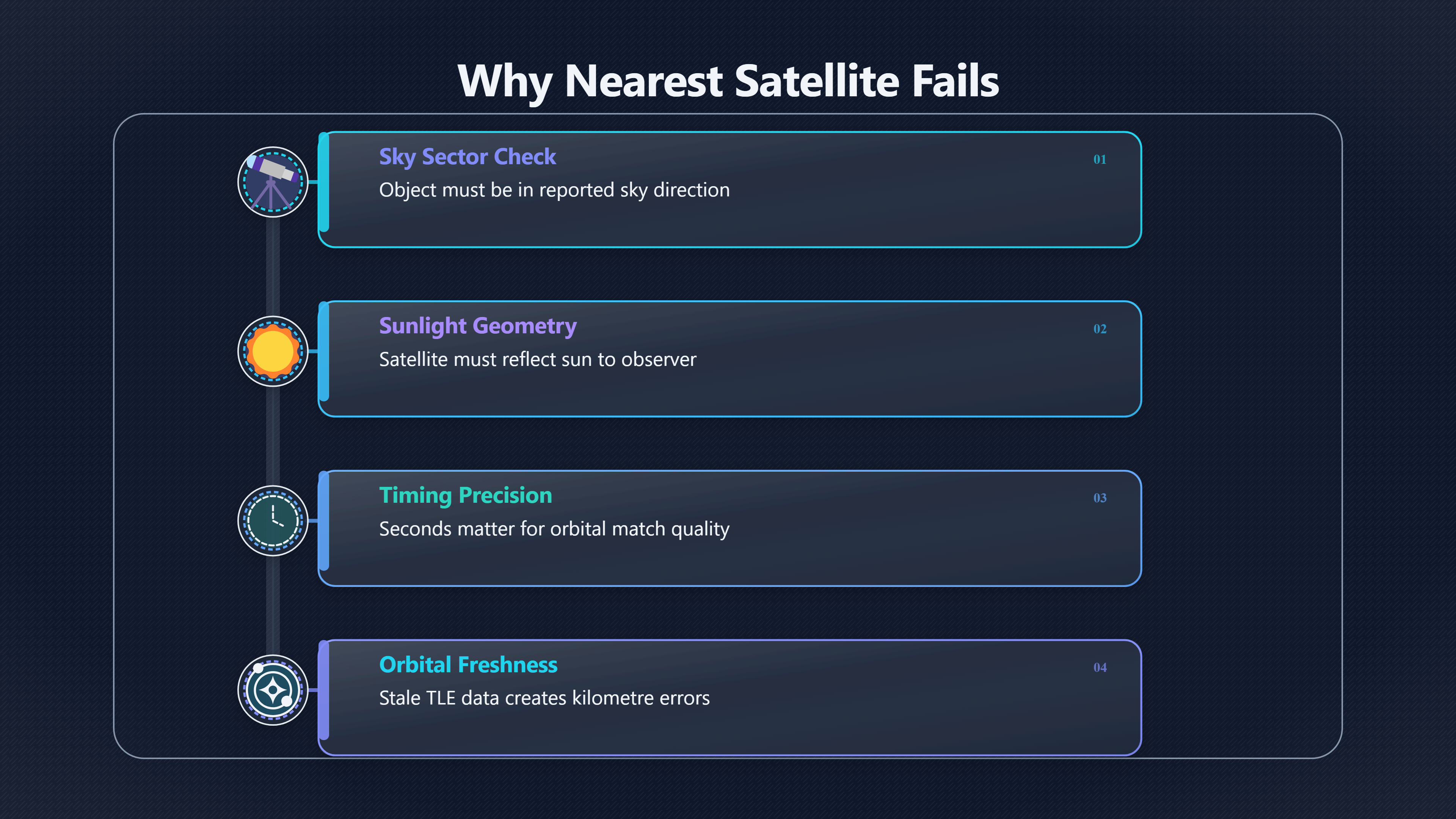 Overview image for Why nearest satellite is not always the answer | Orbital Data