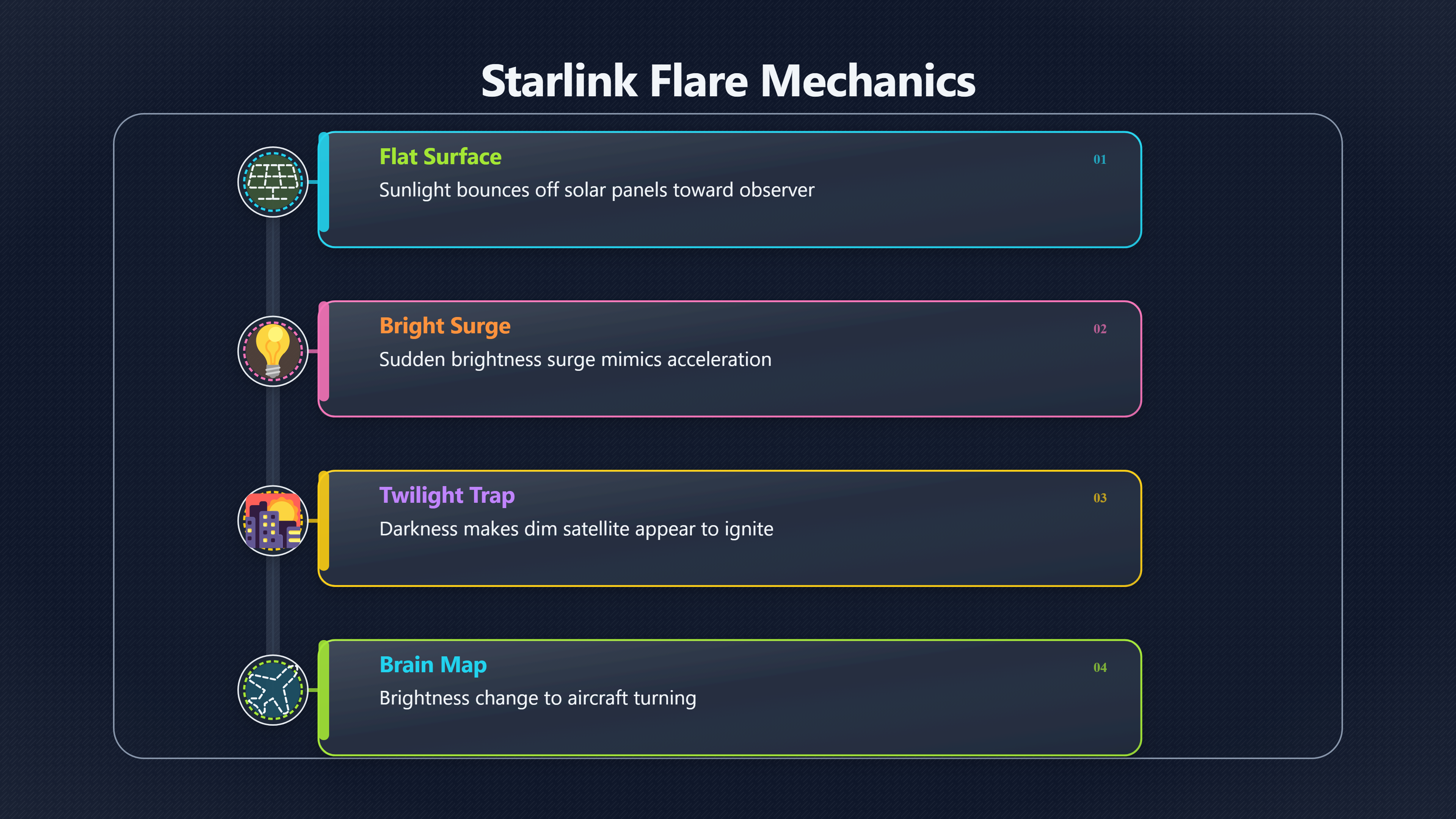 Overview image for When satellite flares look like turns | Starlink Trains