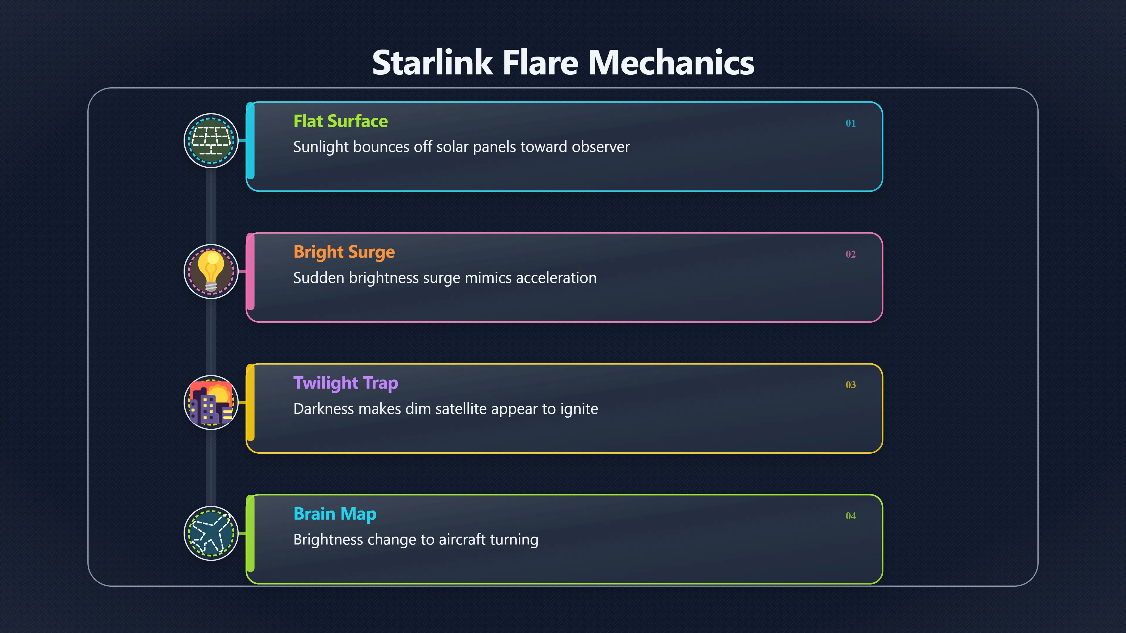 Overview image for When satellite flares look like turns | AI assisted U 96 e9 bc satellite sta d89688 starlink trai