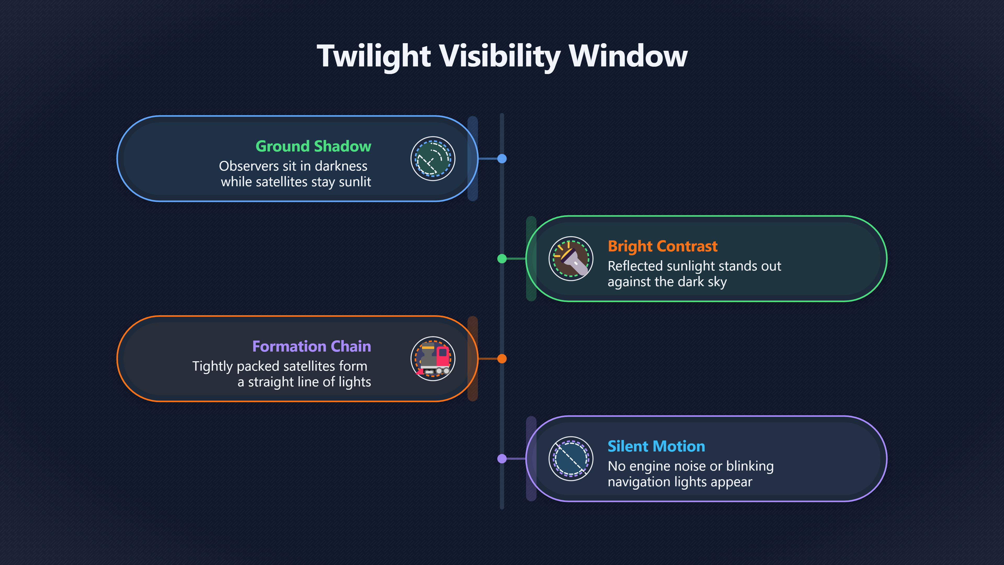 Overview image for Why Starlink looks strangest at twilight | Starlink Trains