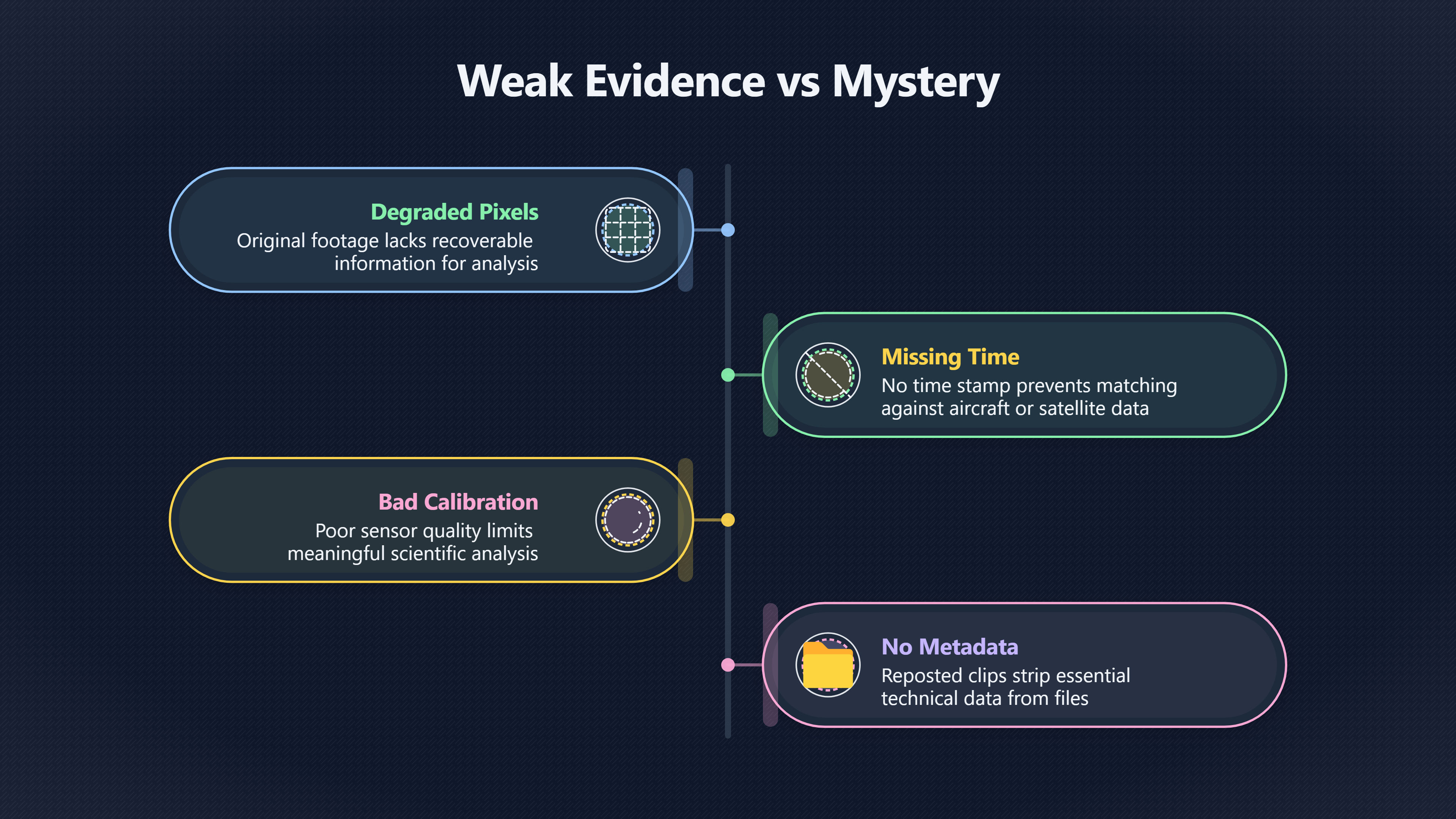 Overview image for When Poor UFO Evidence Creates False Mystery | Case status