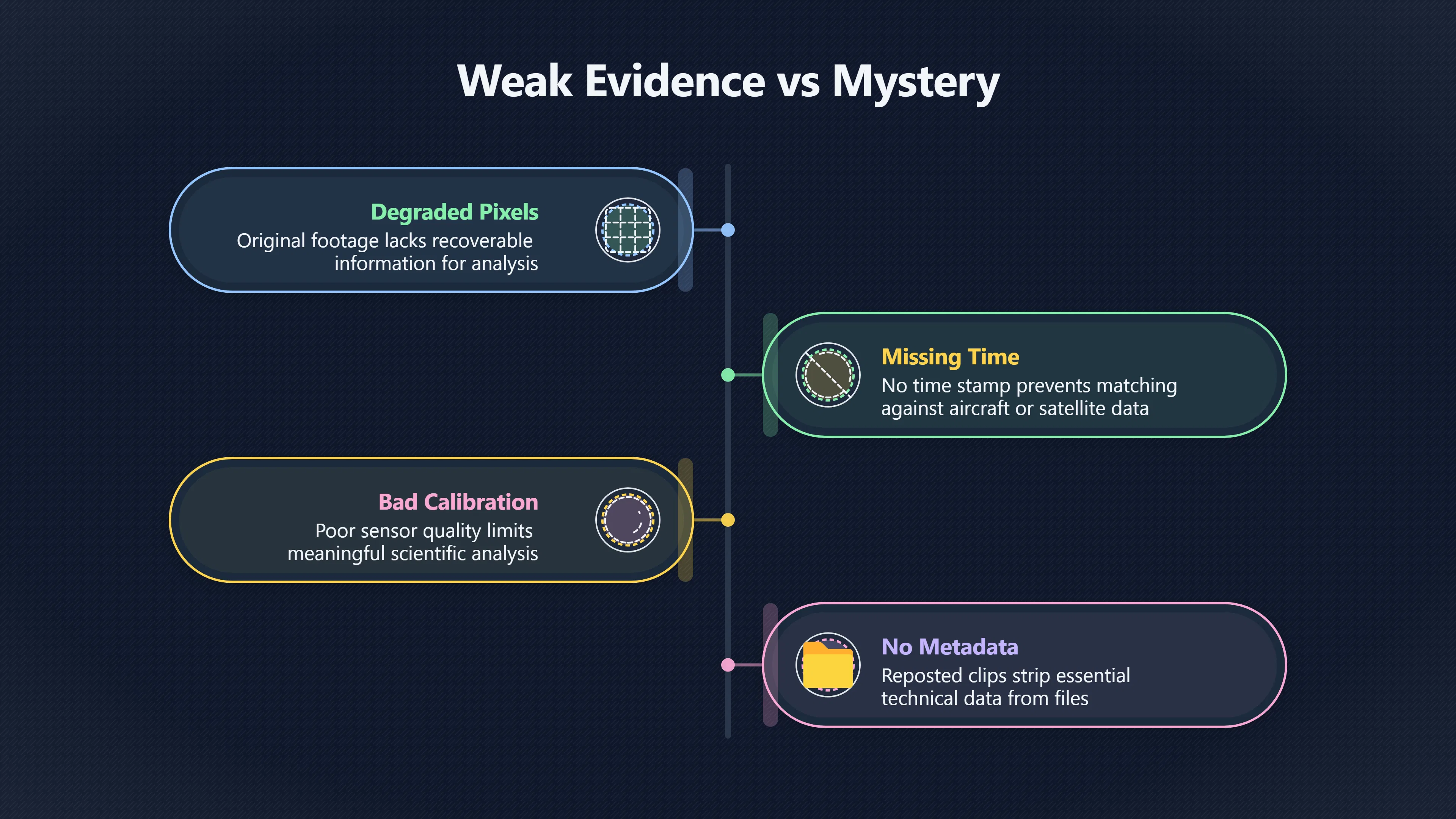 Overview image for When Poor UFO Evidence Creates False Mystery | AI assisted U 96 e9 bc UFO case file 7 a6766 case status