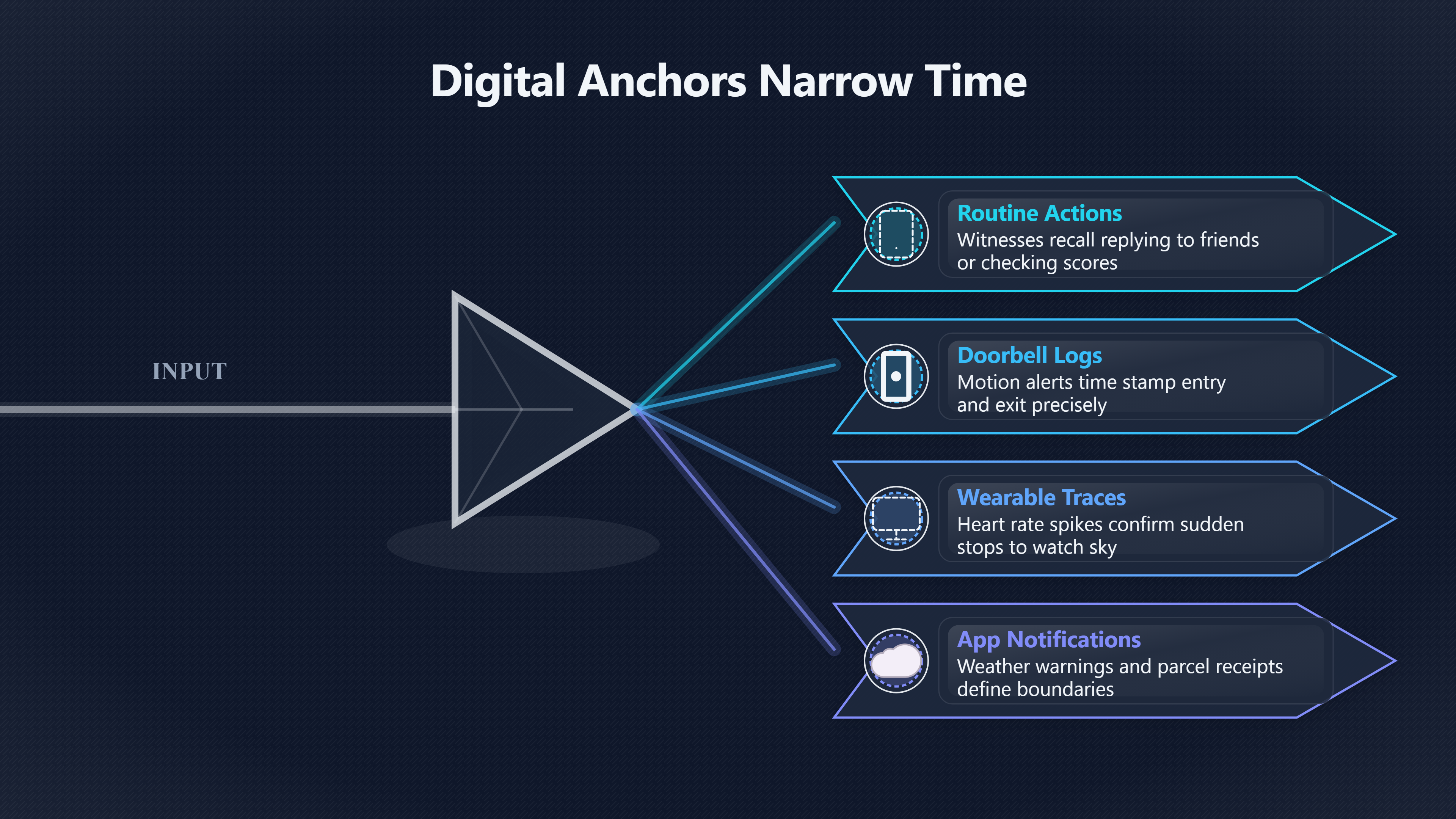 Overview image for Small digital clues that fix a UFO timeline | Timeline