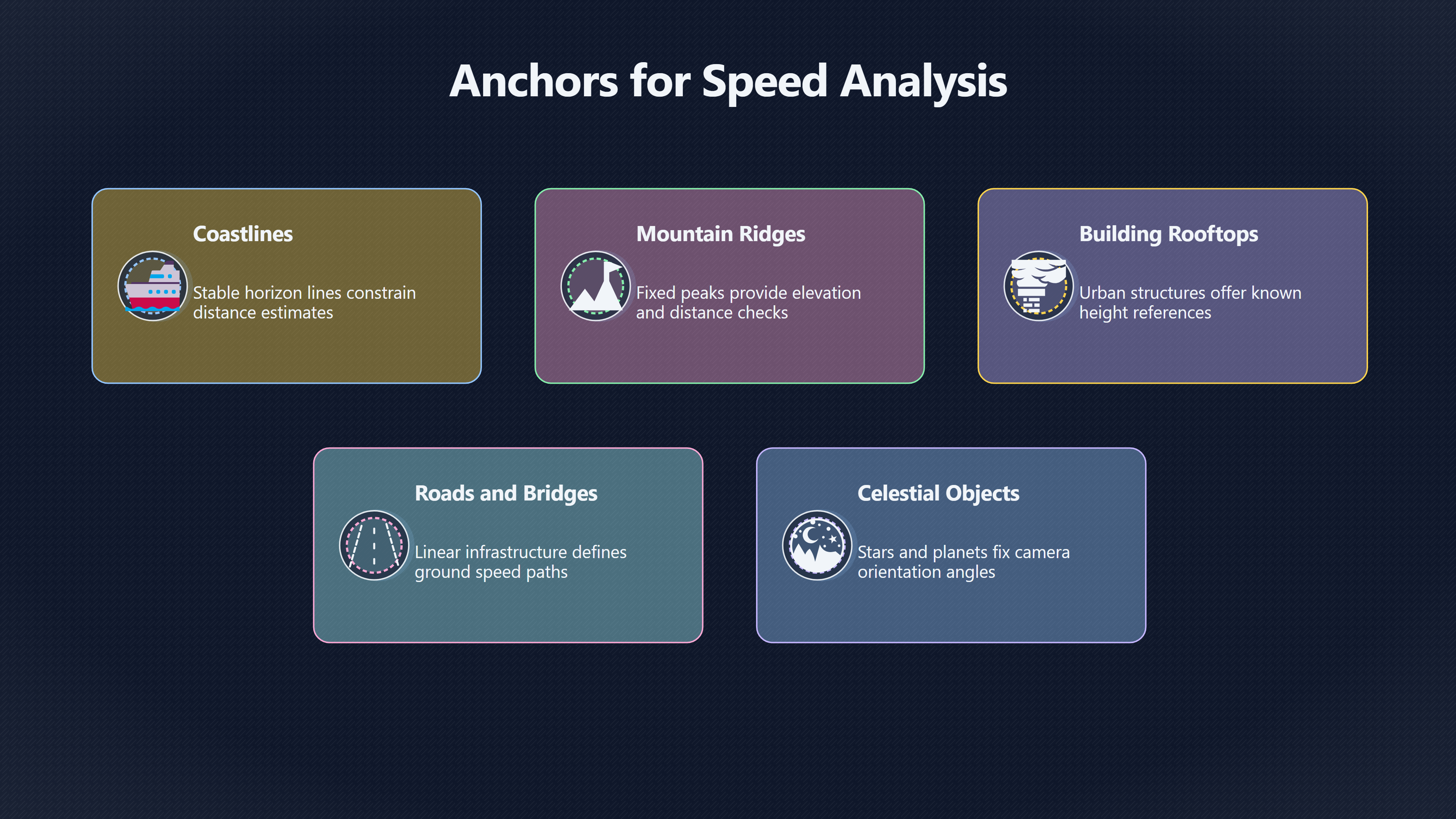 Overview image for What makes UFO speed measurable on video | Angular Motion