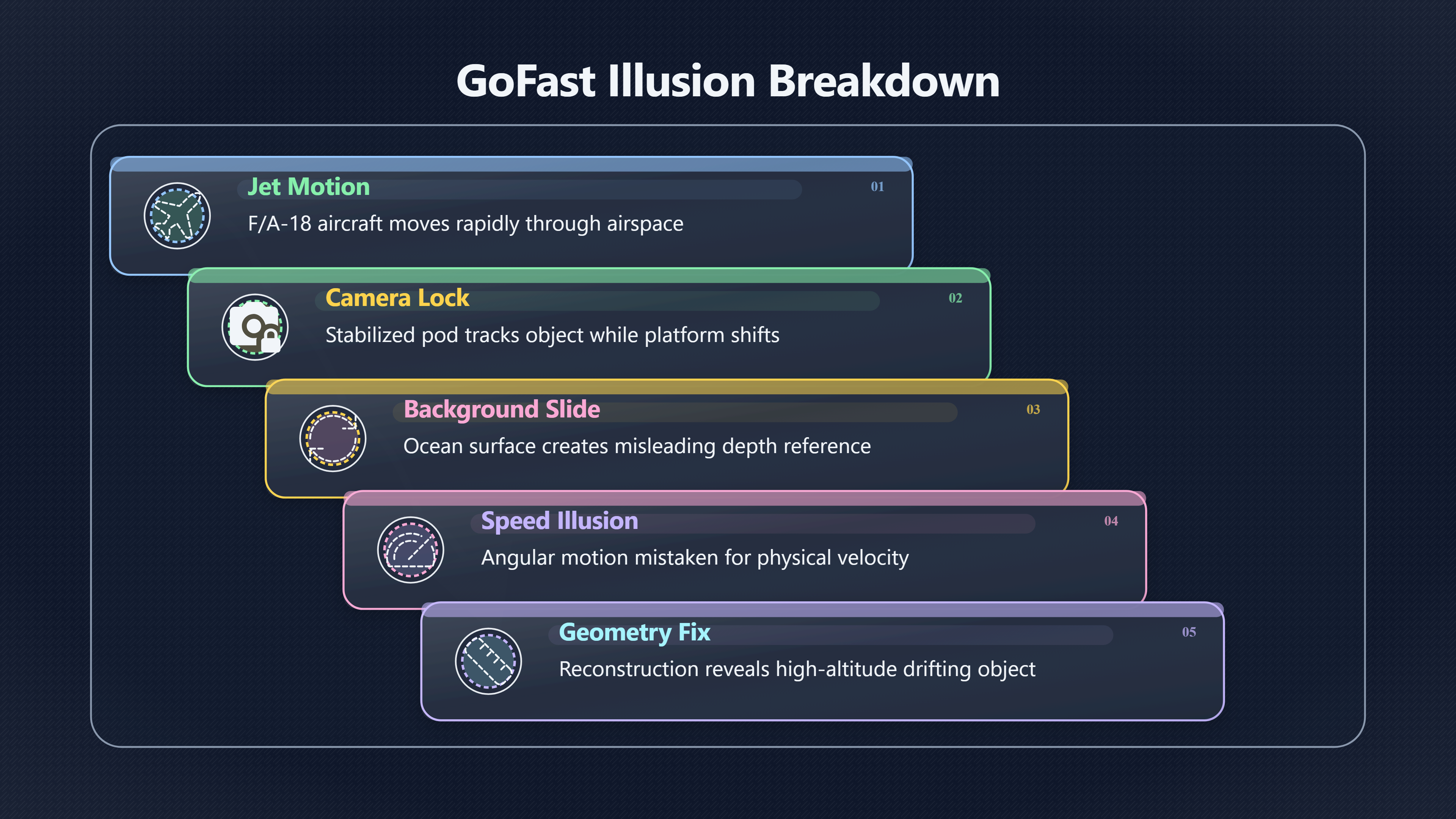 Overview image for Why the GoFast UFO Only Looked Hypersonic | Video Limits