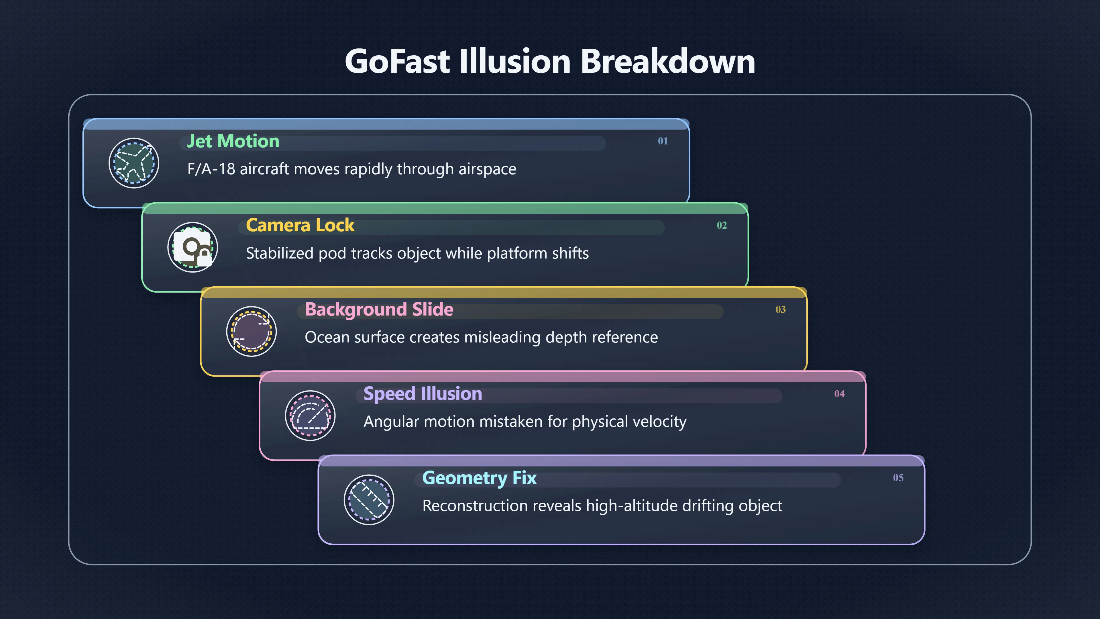 Overview image for Why the Go Fast UFO Only Looked Hypersonic | AI assisted U 96 e9 bc video evidenc