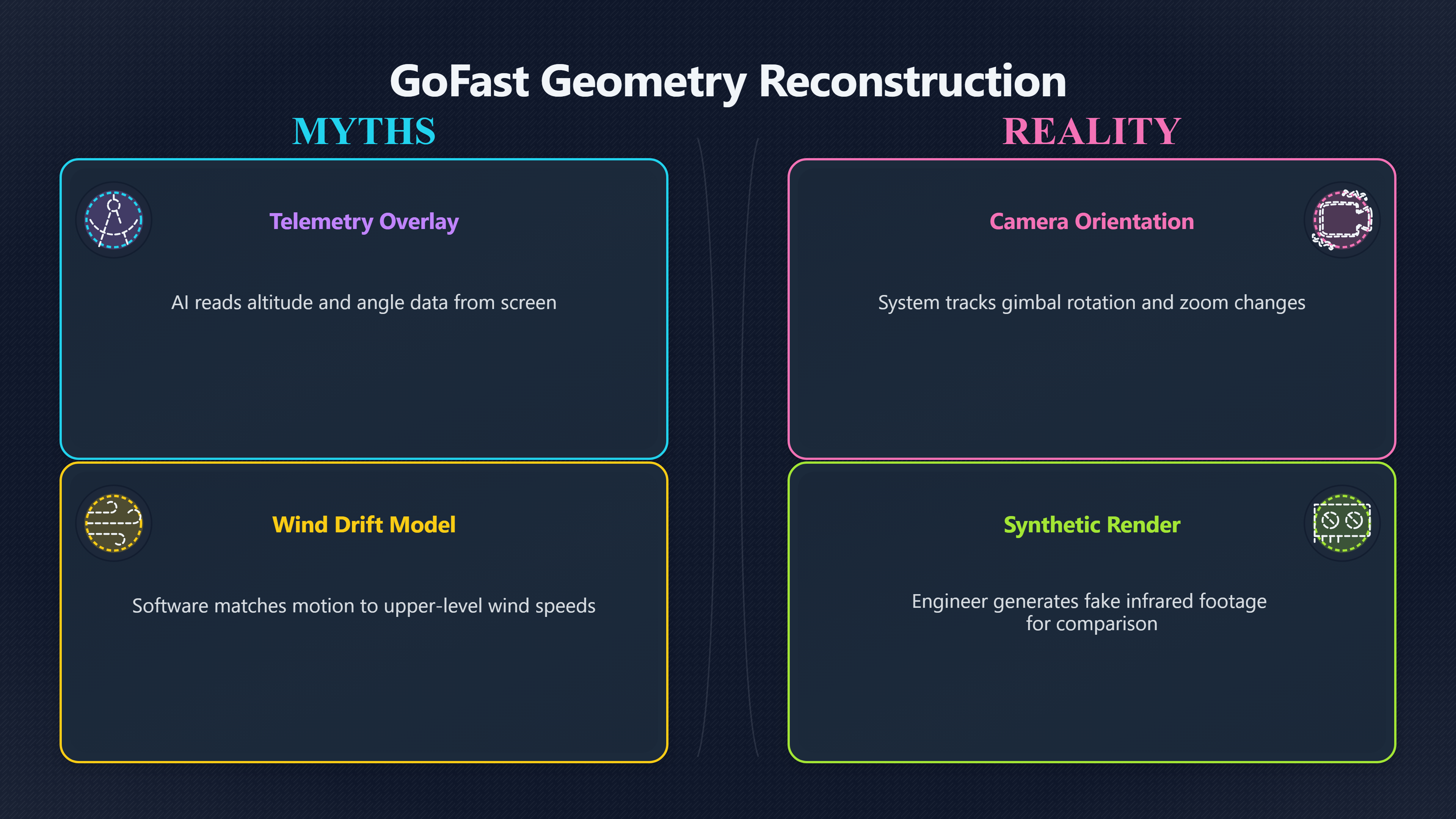 Overview image for Could AI Rebuild the GoFast Flight Geometry? | GoFast Parallax