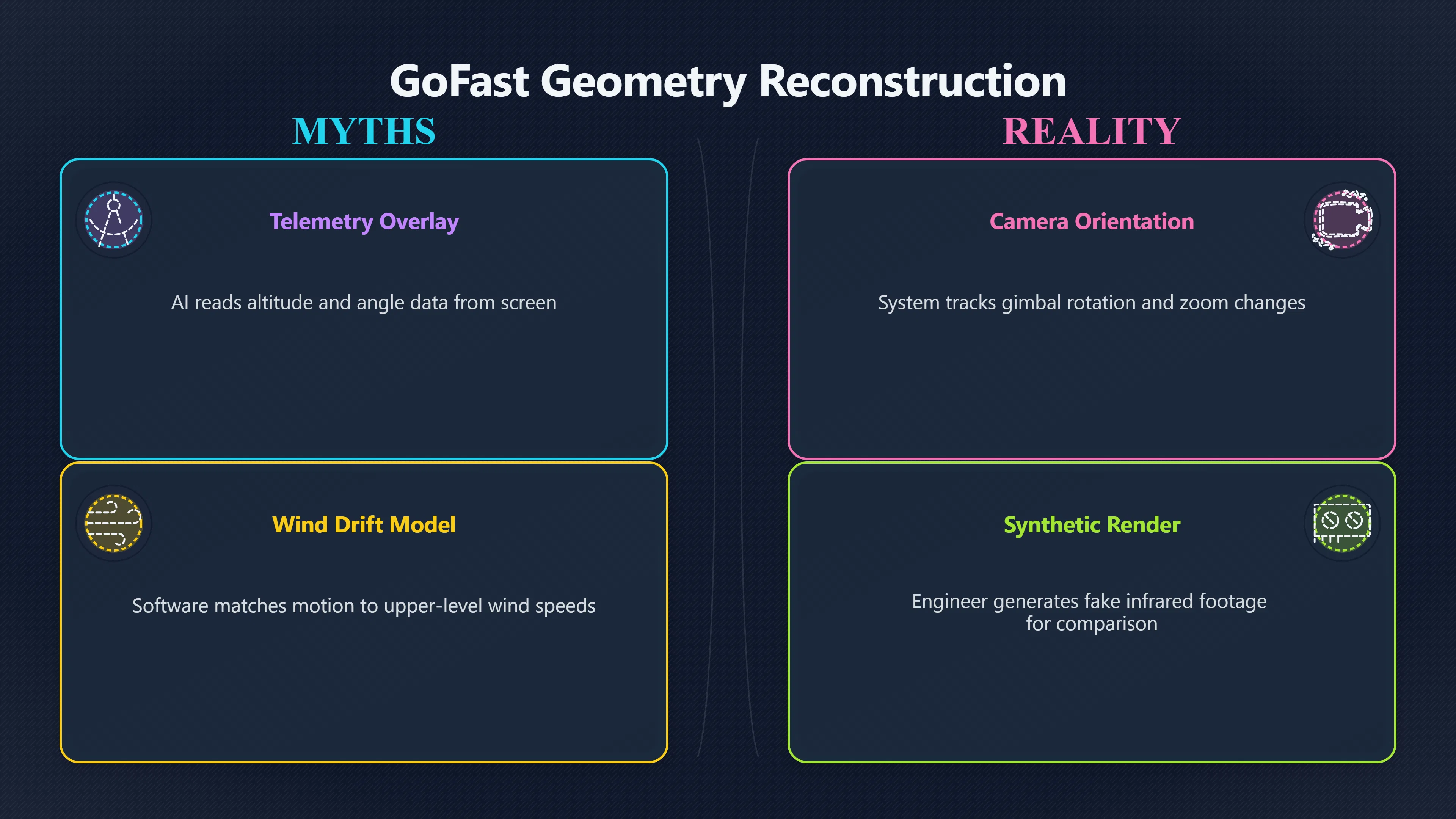 Overview image for Could AI Rebuild the Go Fast Flight Geometry? | AI assisted U 96 e9 bc video evidenc a12 b48 gofast parall