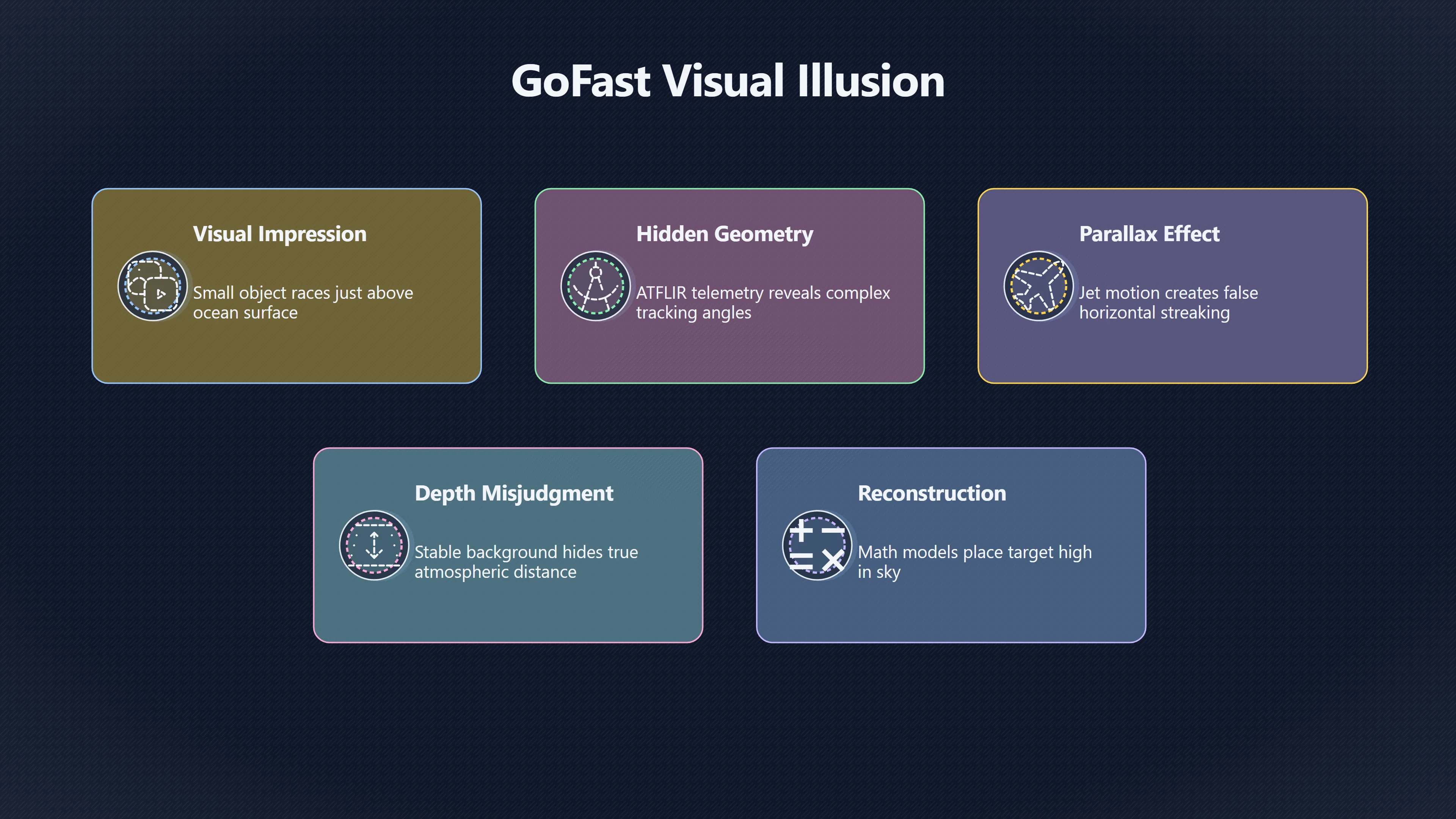 Overview image for What the Go Fast Display Data Really Revealed | AI assisted U 96 e9 bc video evidenc a12 b48 gofast parall