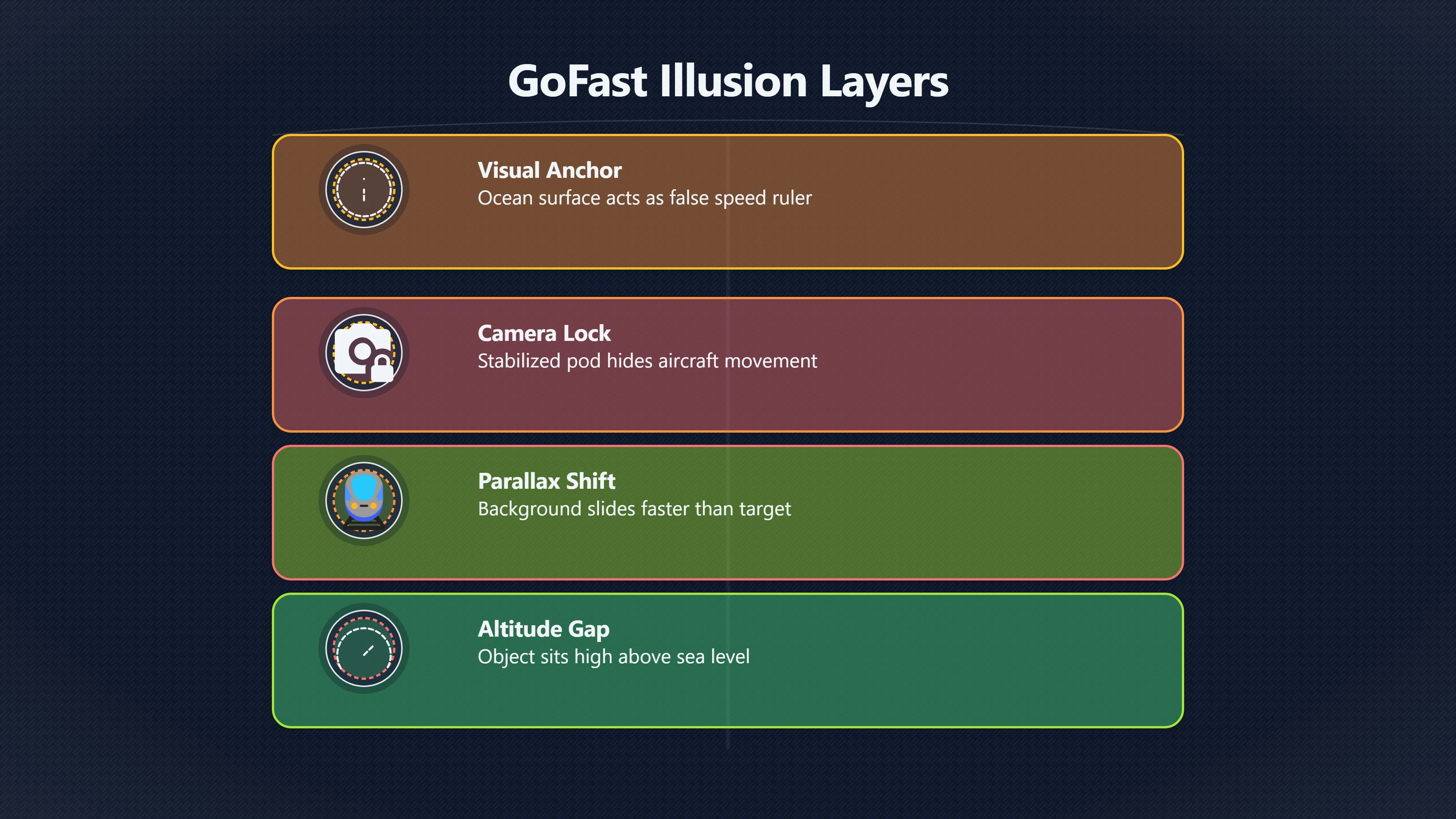 Overview image for Why the Ocean Made Go Fast Look So Fast | AI assisted U 96 e9 bc video evidenc a12 b48 gofast parall