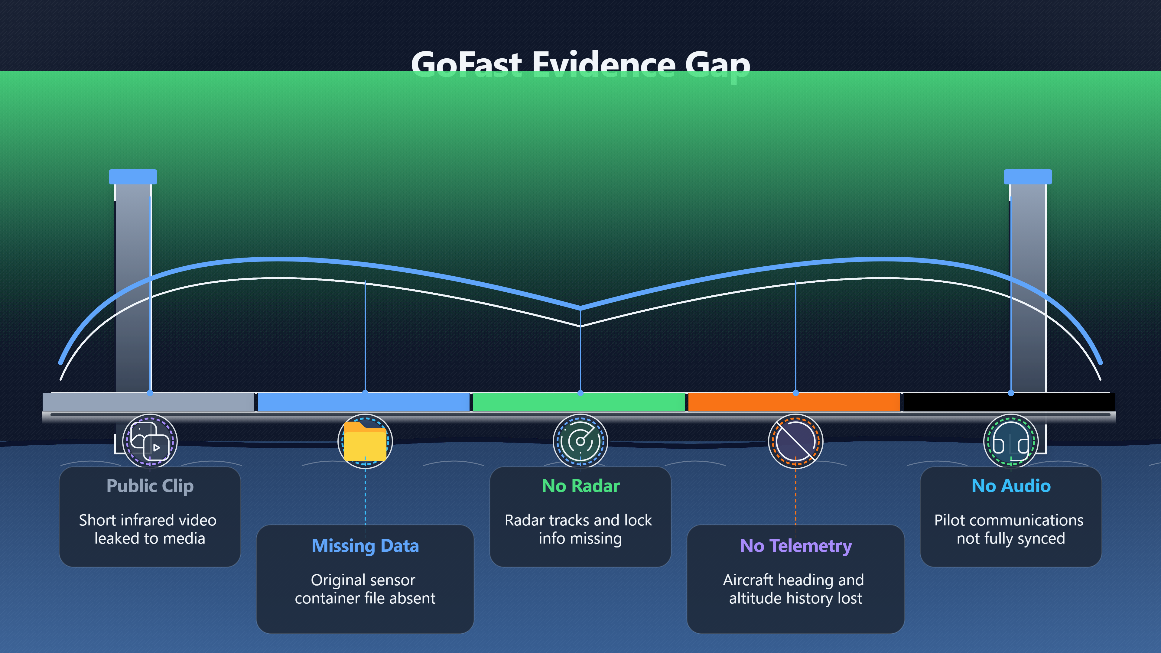 Overview image for What GoFast teaches about missing originals | Original Files