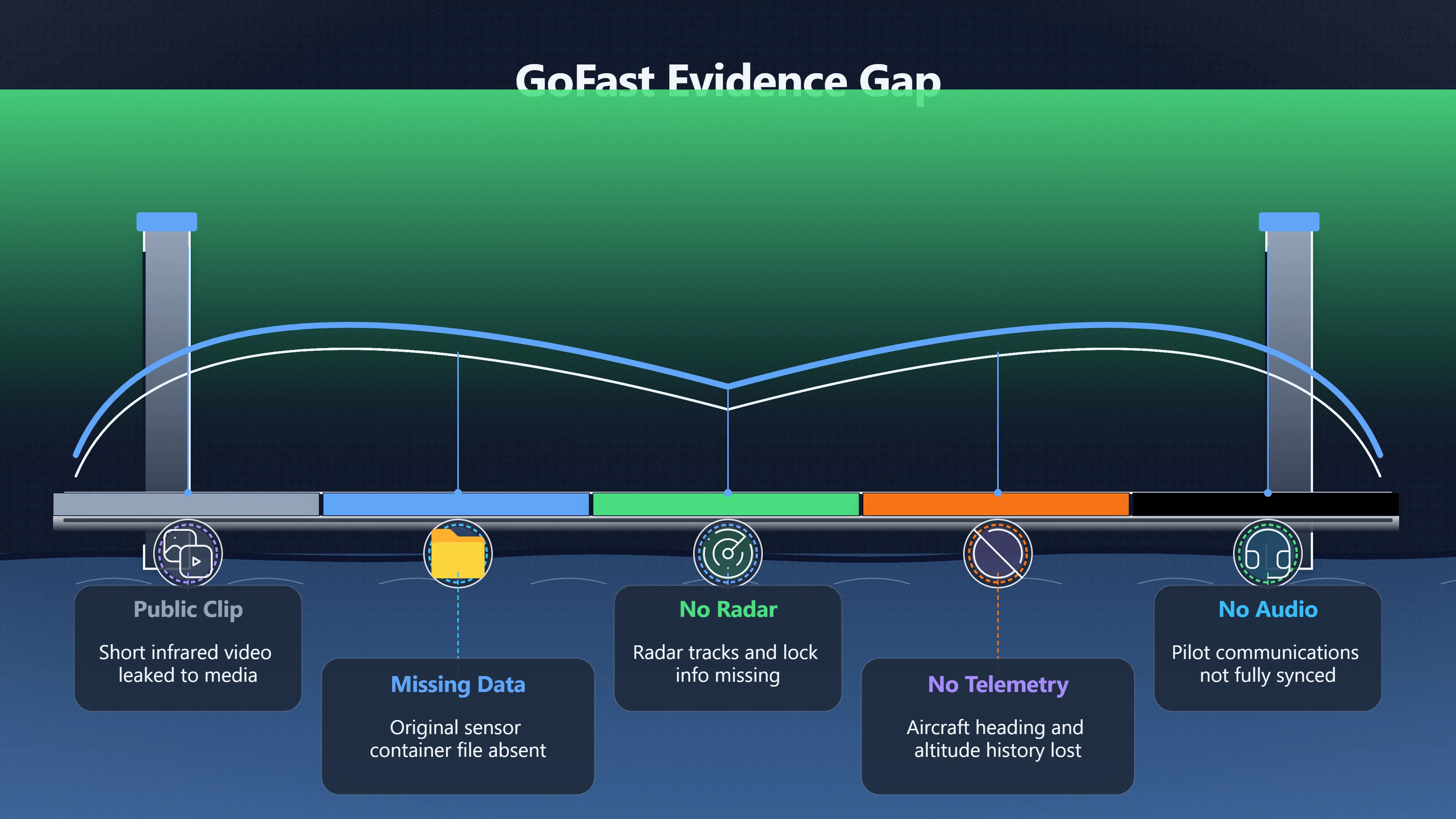 Overview image for What Go Fast teaches about missing originals | AI assisted U 96 e9 bc video evidenc a12 b48 original file