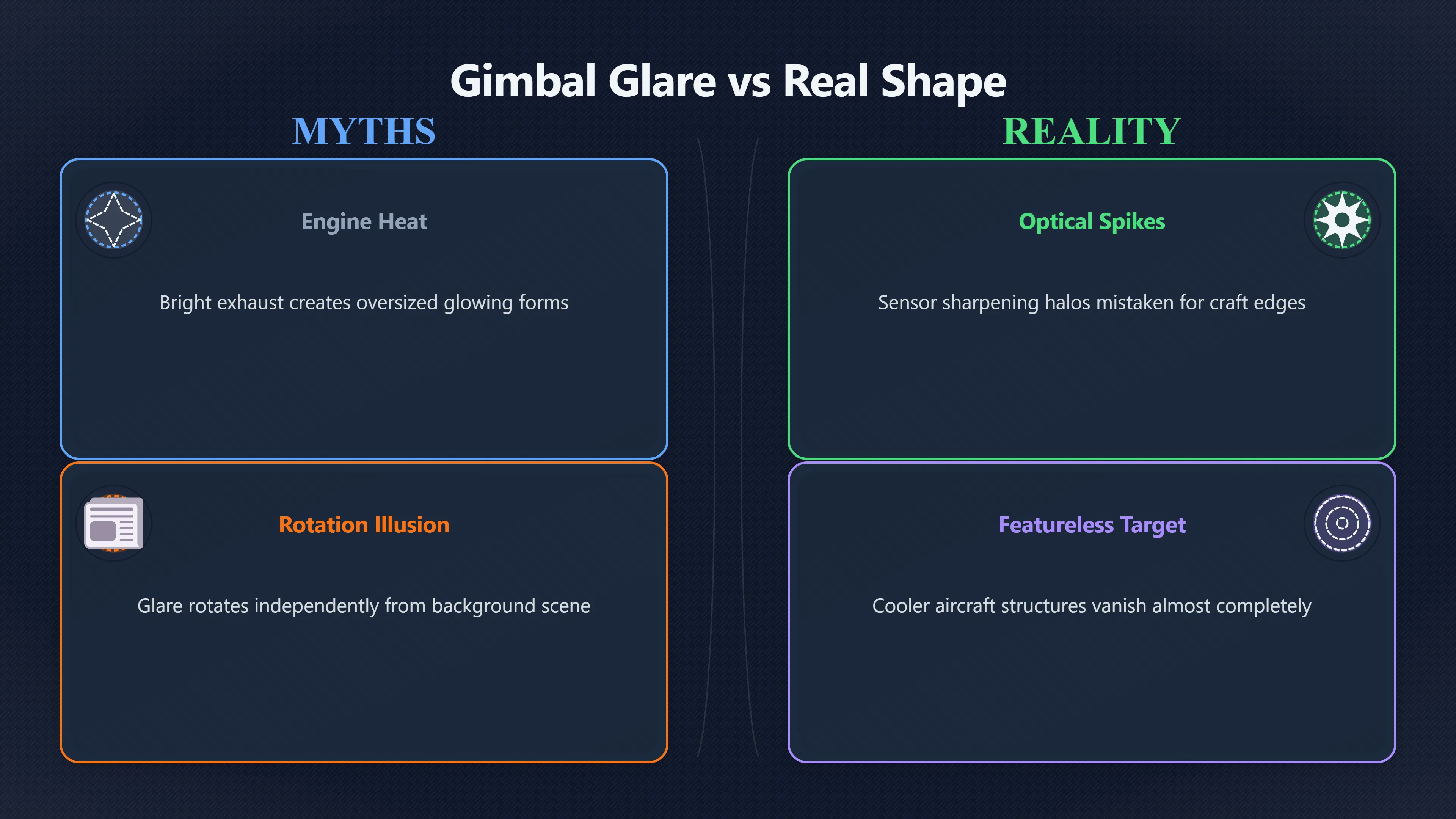 Overview image for Did Infrared Glare Create the Gimbal Rotation Illusion? | AI assisted U 96 e9 bc video evidenc a12 b48 sensor artifa