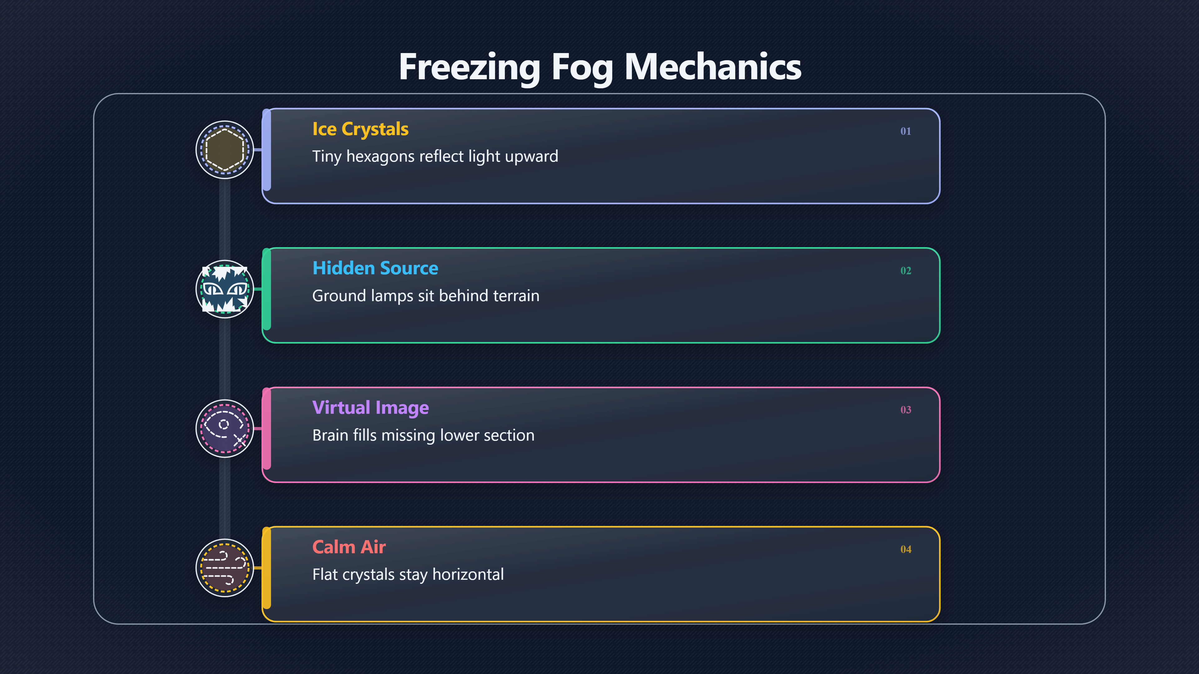 Overview image for Why Vertical UFO Beams Seem To Hover In Fog | Light pillars