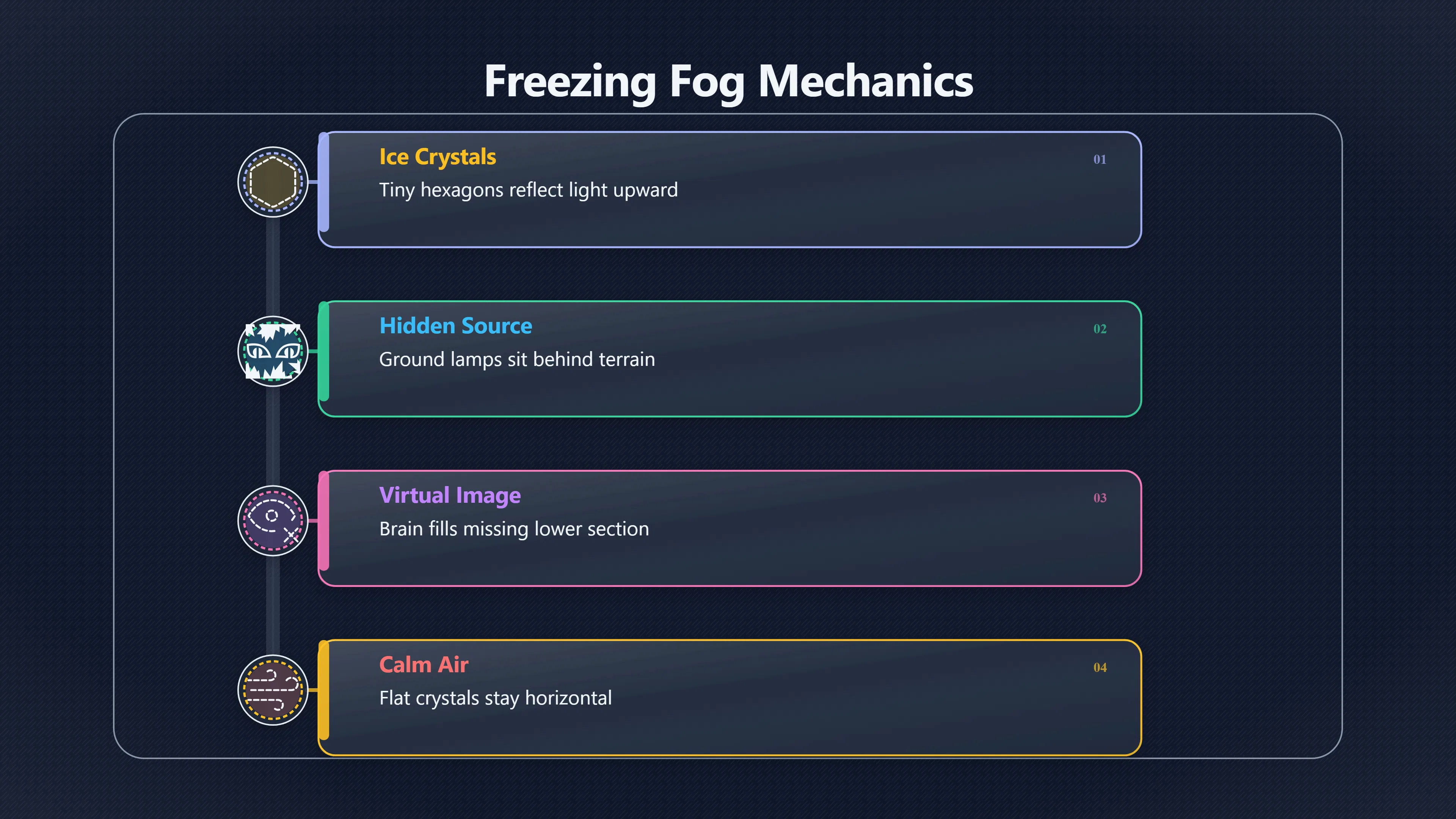 Overview image for Why Vertical UFO Beams Seem To Hover In Fog | AI assisted U 96 e9 bc weather atmos 927 be 3 light pillars