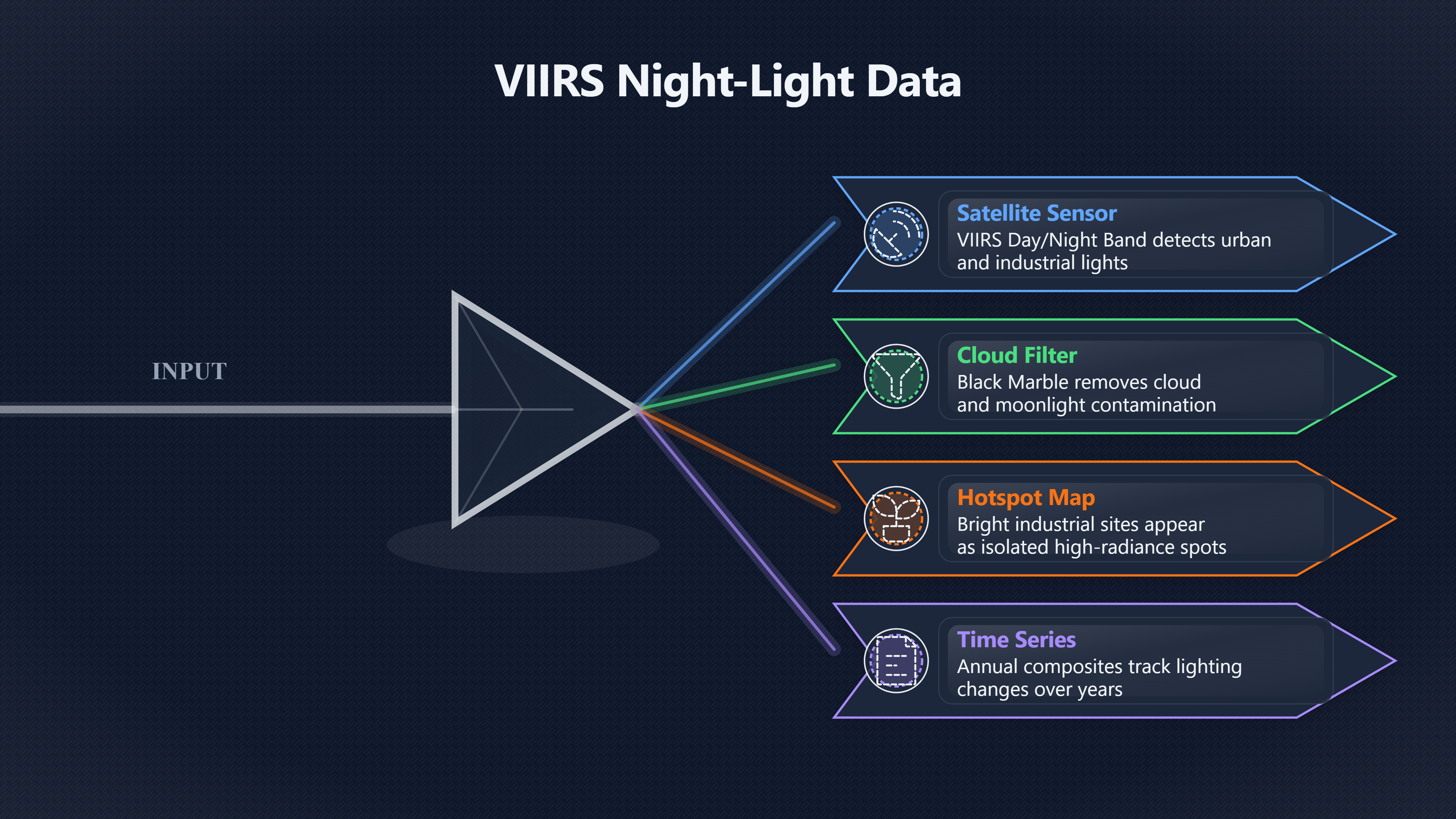 Overview image for Can Night Light Maps Explain A UFO Beam? | Light pillars