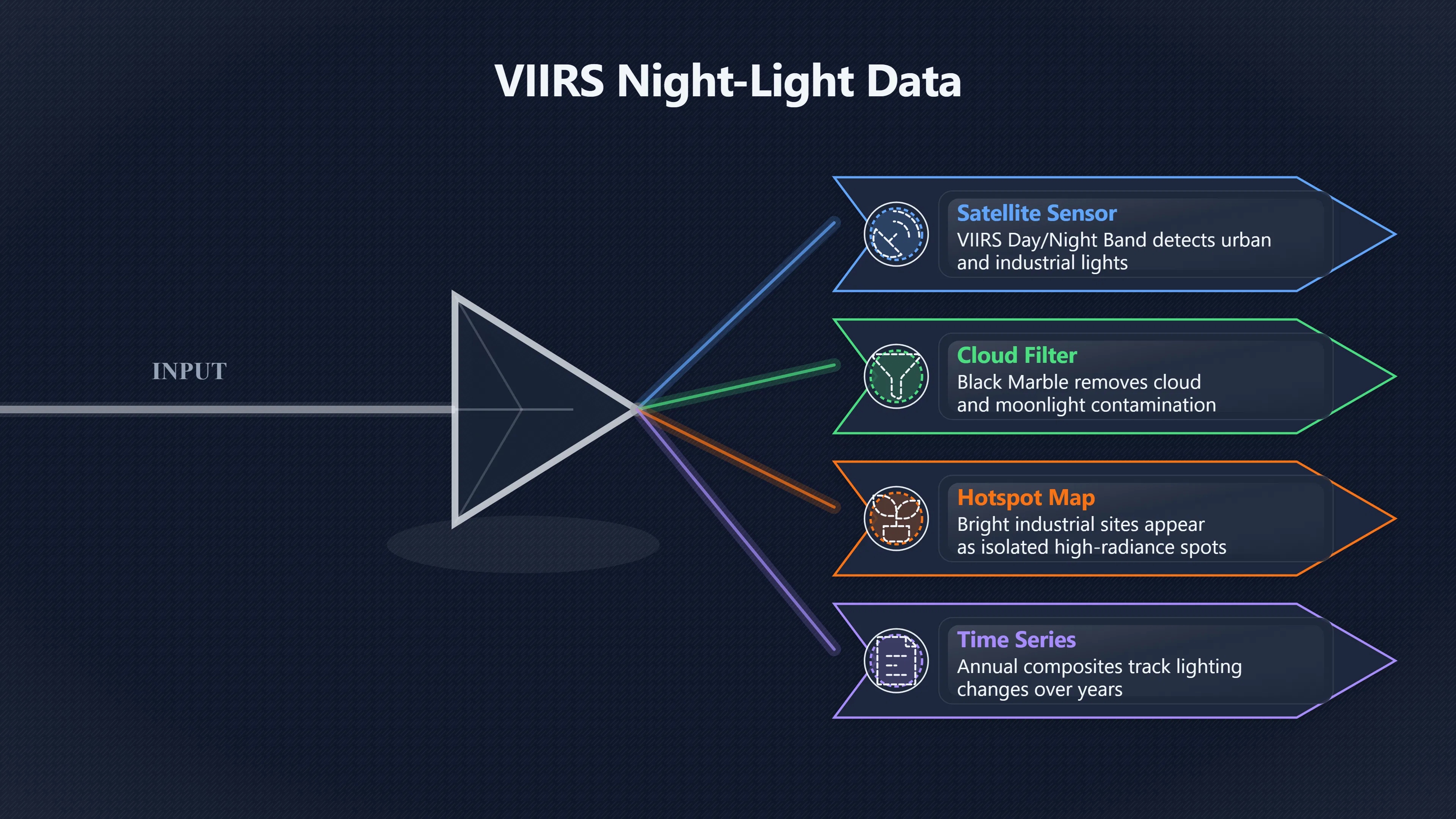 Overview image for Can Night Light Maps Explain A UFO Beam? | AI assisted U 96 e9 bc weather atmos 927 be 3 light pillars