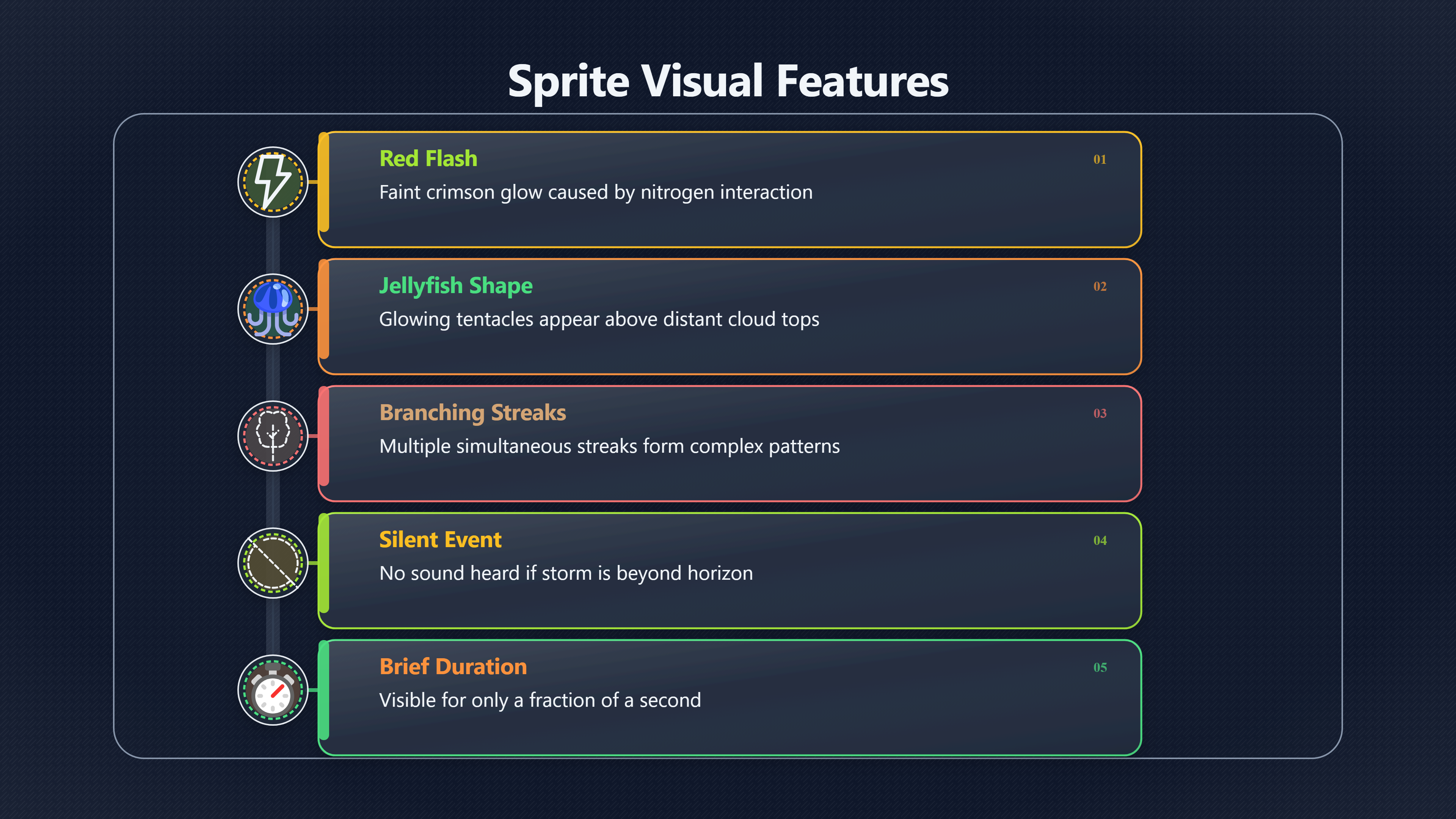 Overview image for Red flashes above storms and UFO reports | Weather