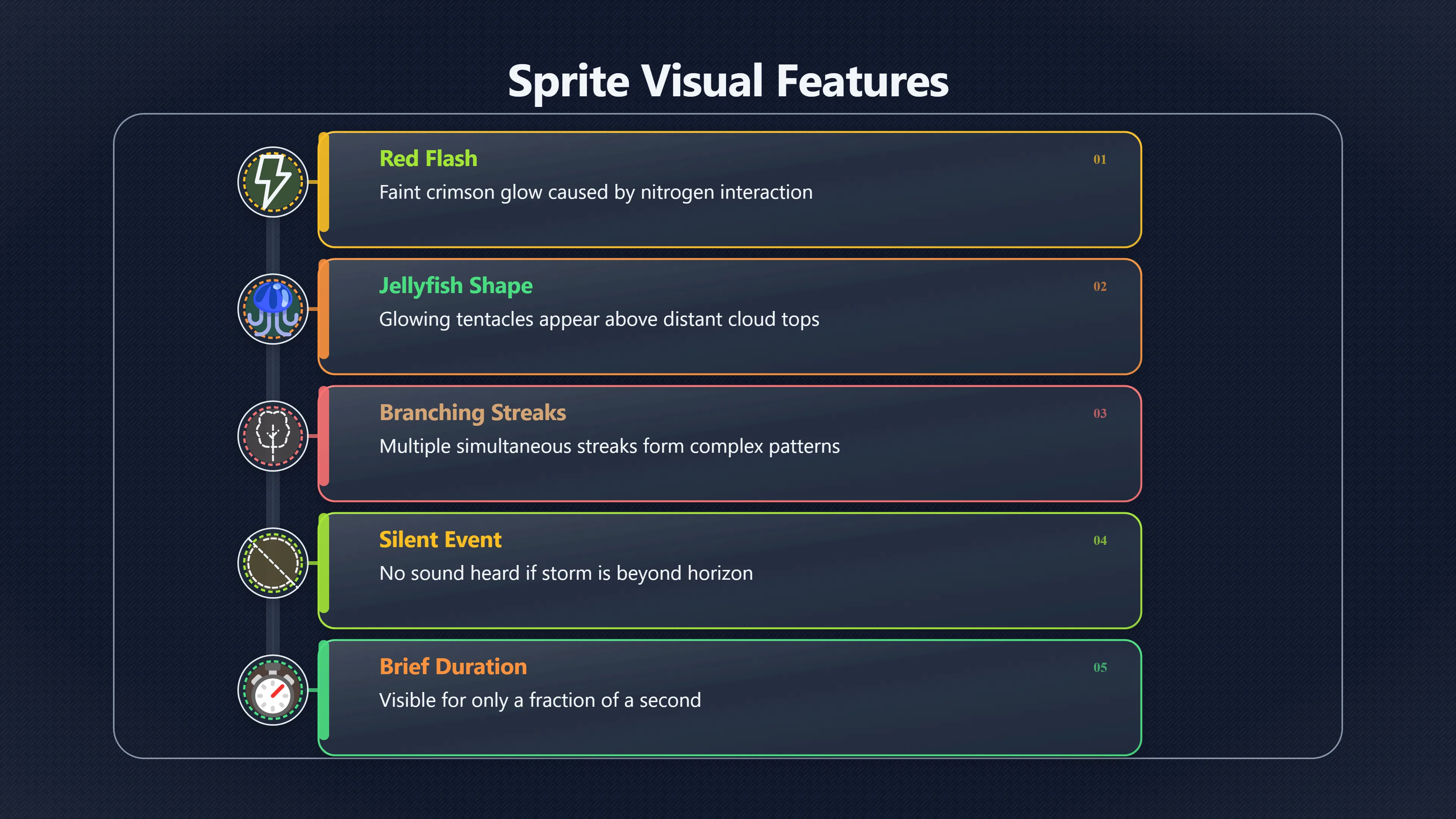 Overview image for Red flashes above storms and UFO reports | AI assisted U 96 e9 bc weather atmos