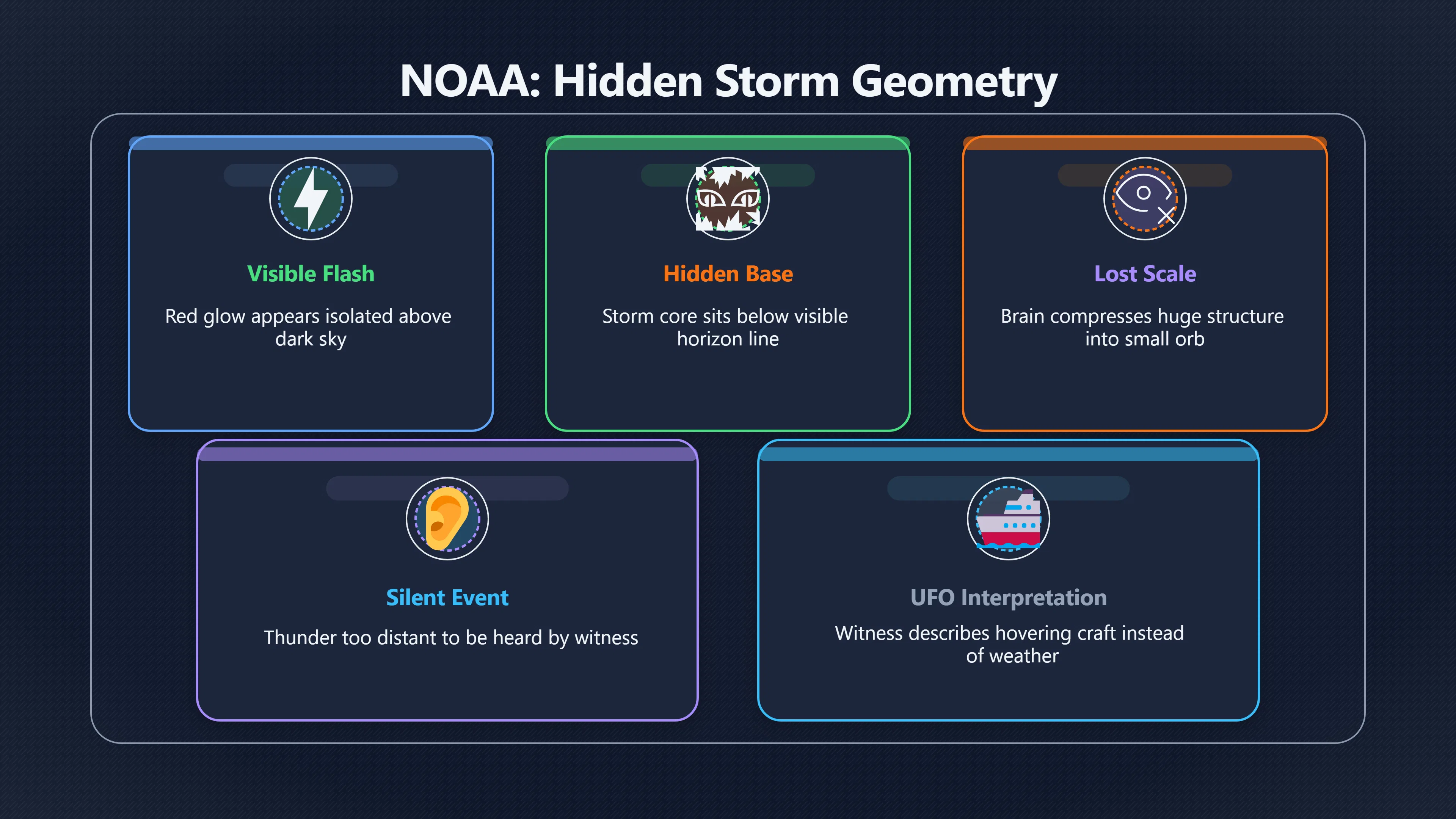 Overview image for Why sprites can look like hovering craft | AI assisted U 96 e9 bc weather atmos 927 be 3 sprites storm