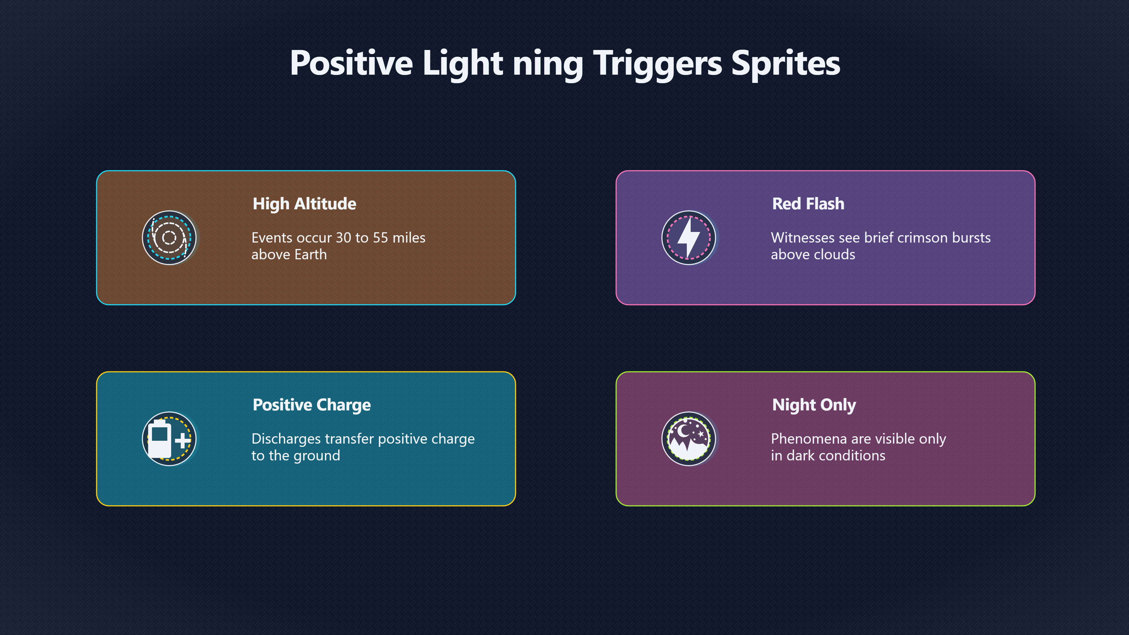 Overview image for Did lightning trigger the red flash? | Sprites