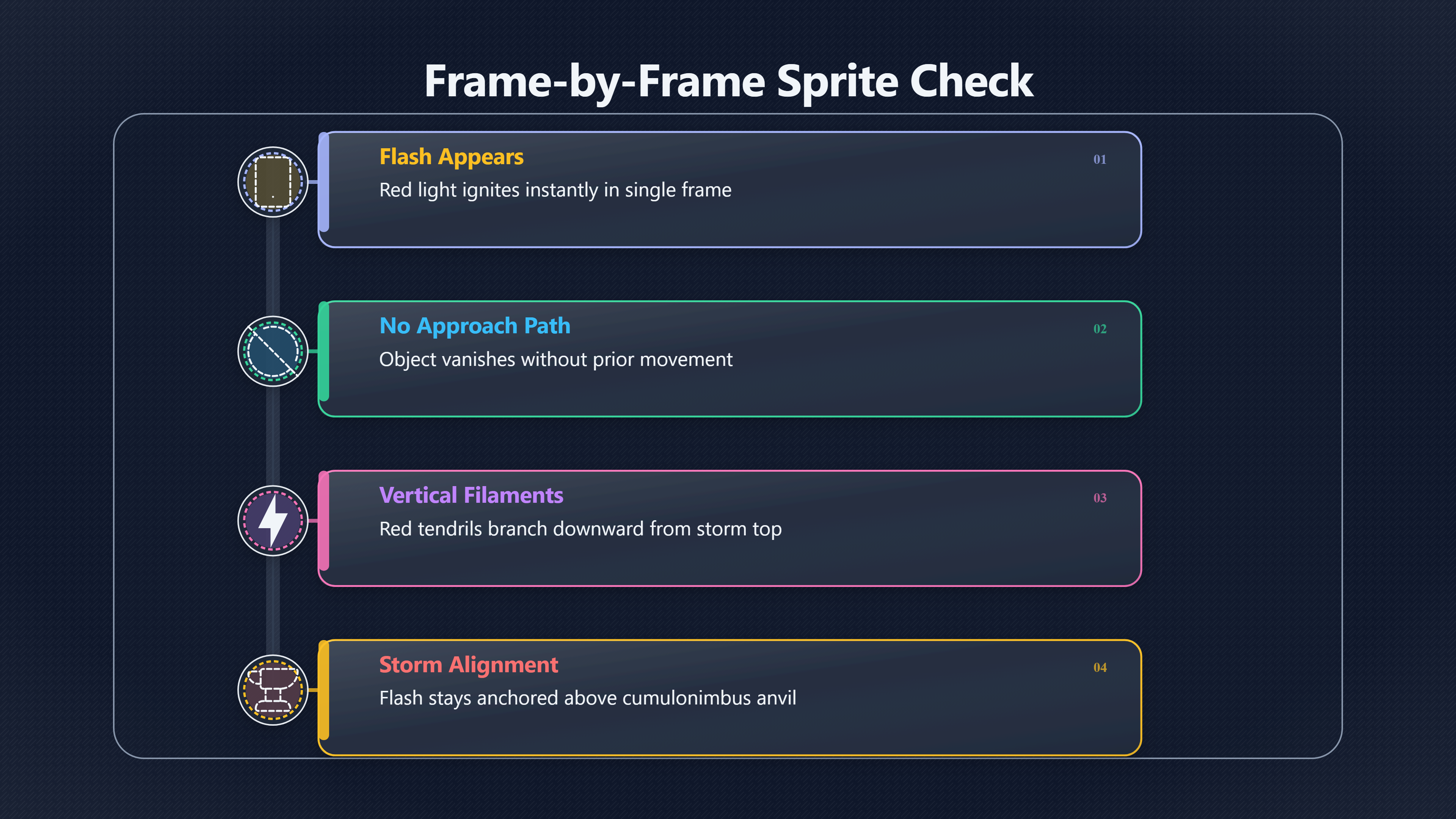 Overview image for What one frame can reveal | Sprites