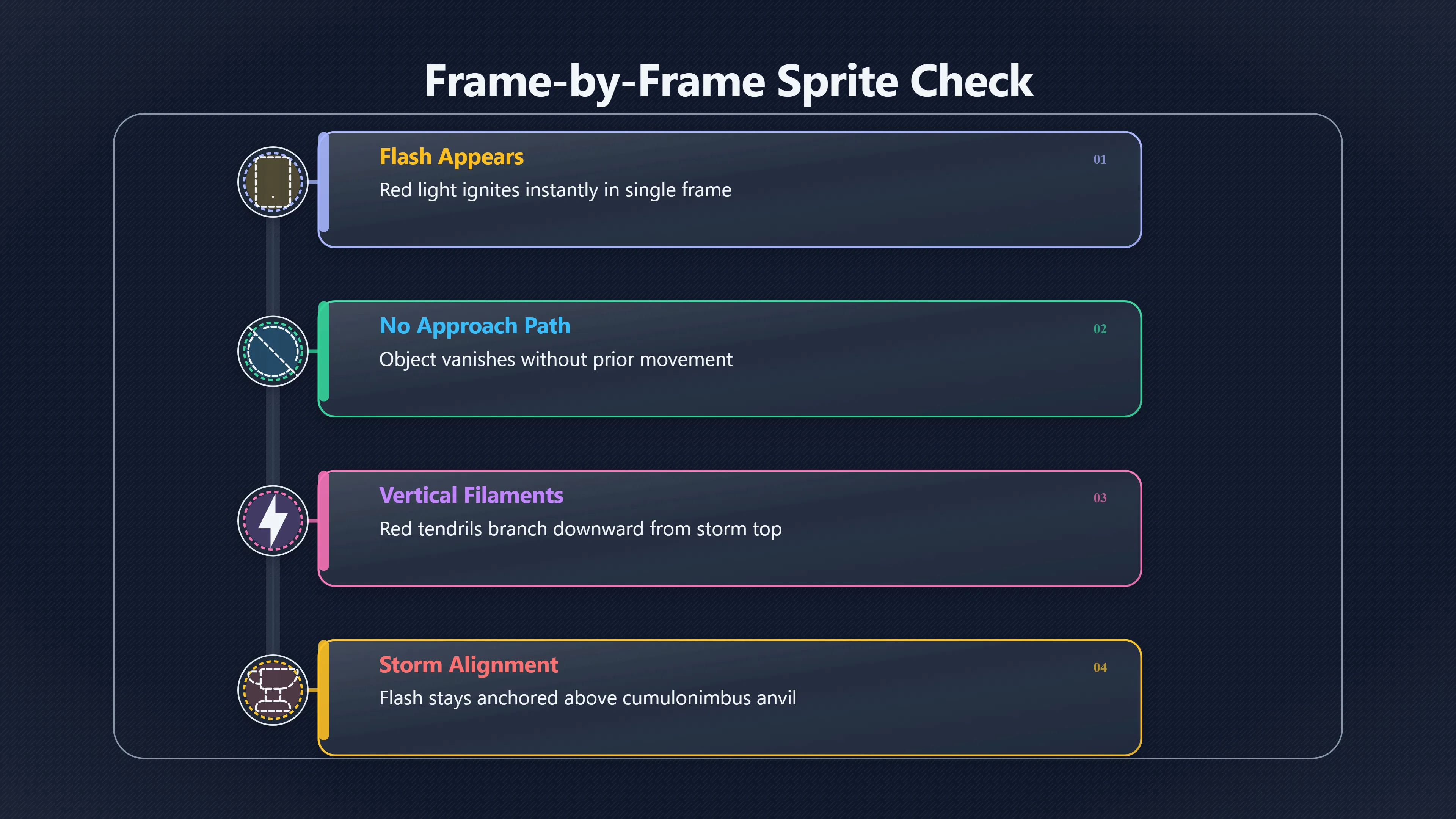 Overview image for What one frame can reveal | AI assisted U 96 e9 bc weather atmos 927 be 3 sprites storm