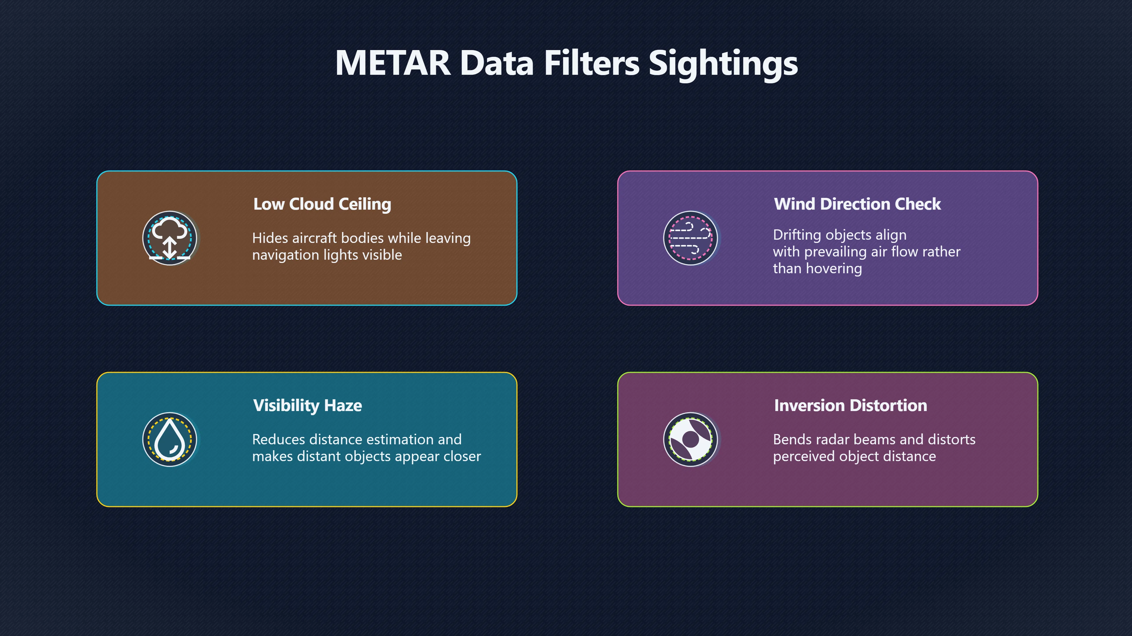 Overview image for Weather records that change a UFO case | AI assisted U 96 e9 bc weather atmos