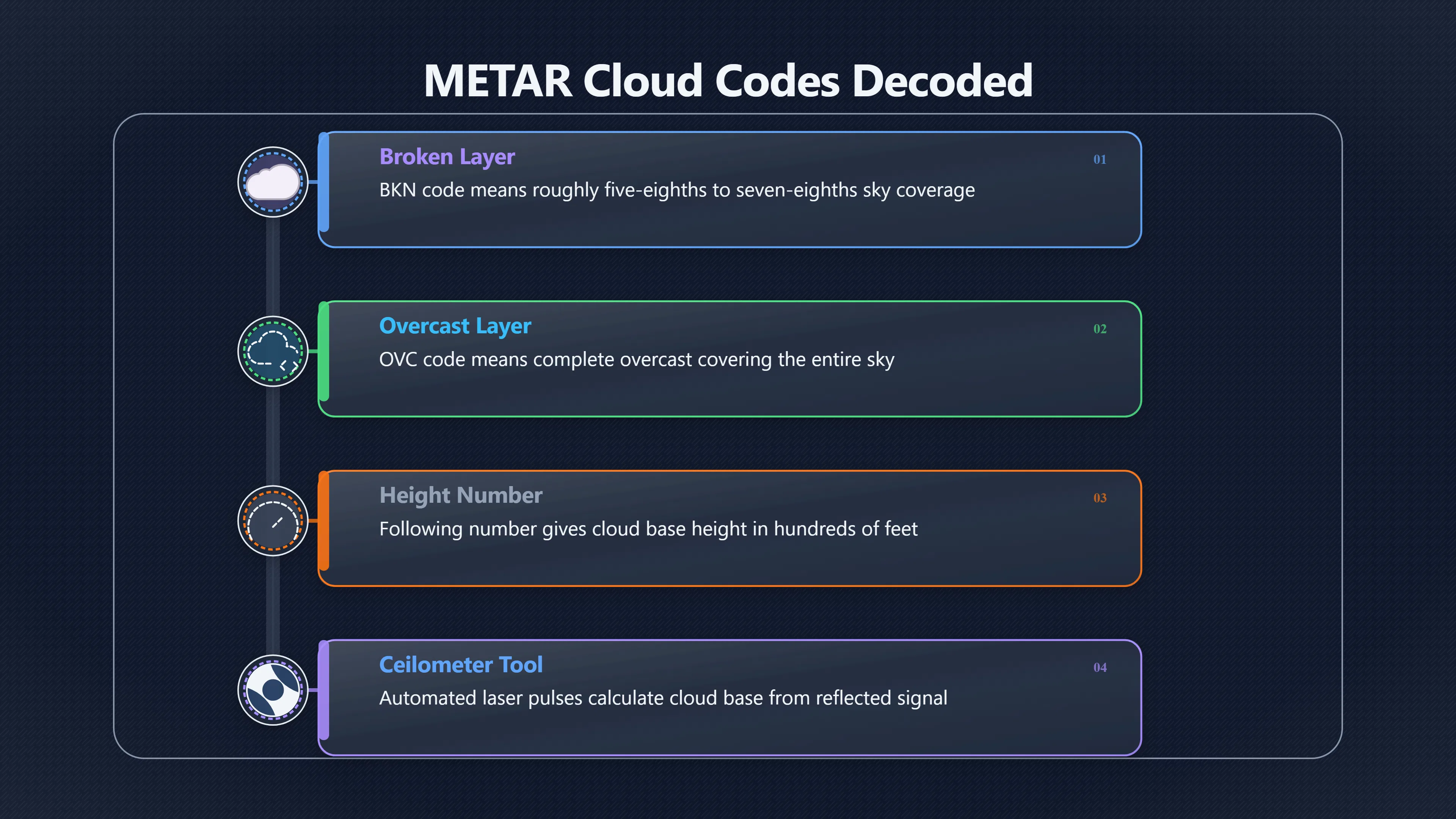 Overview image for Did Low Cloud Make The UFO Look Like It Hovered? | AI assisted U 96 e9 bc weather atmos 927 be 3 weather data